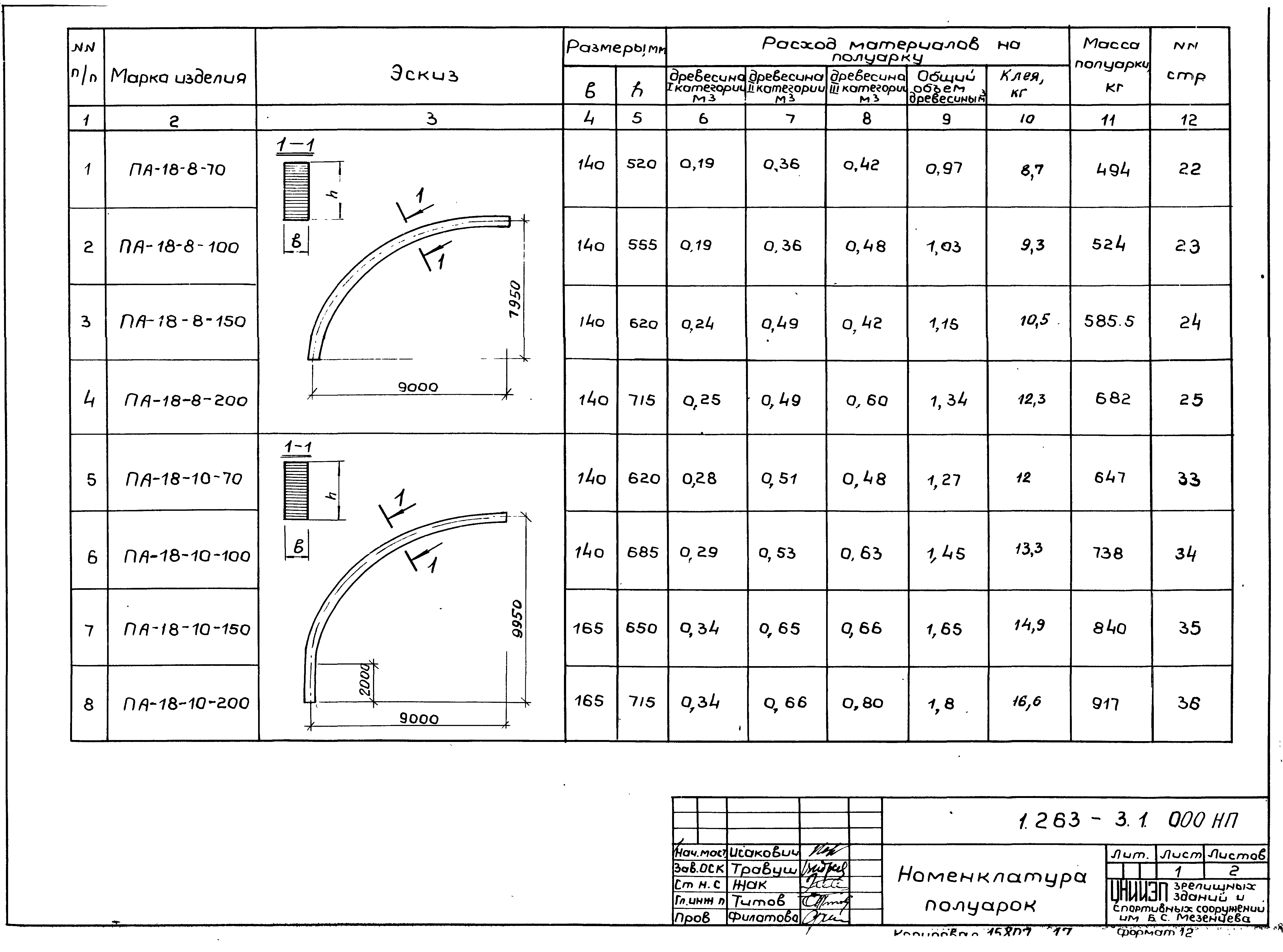 Серия 1.263-3