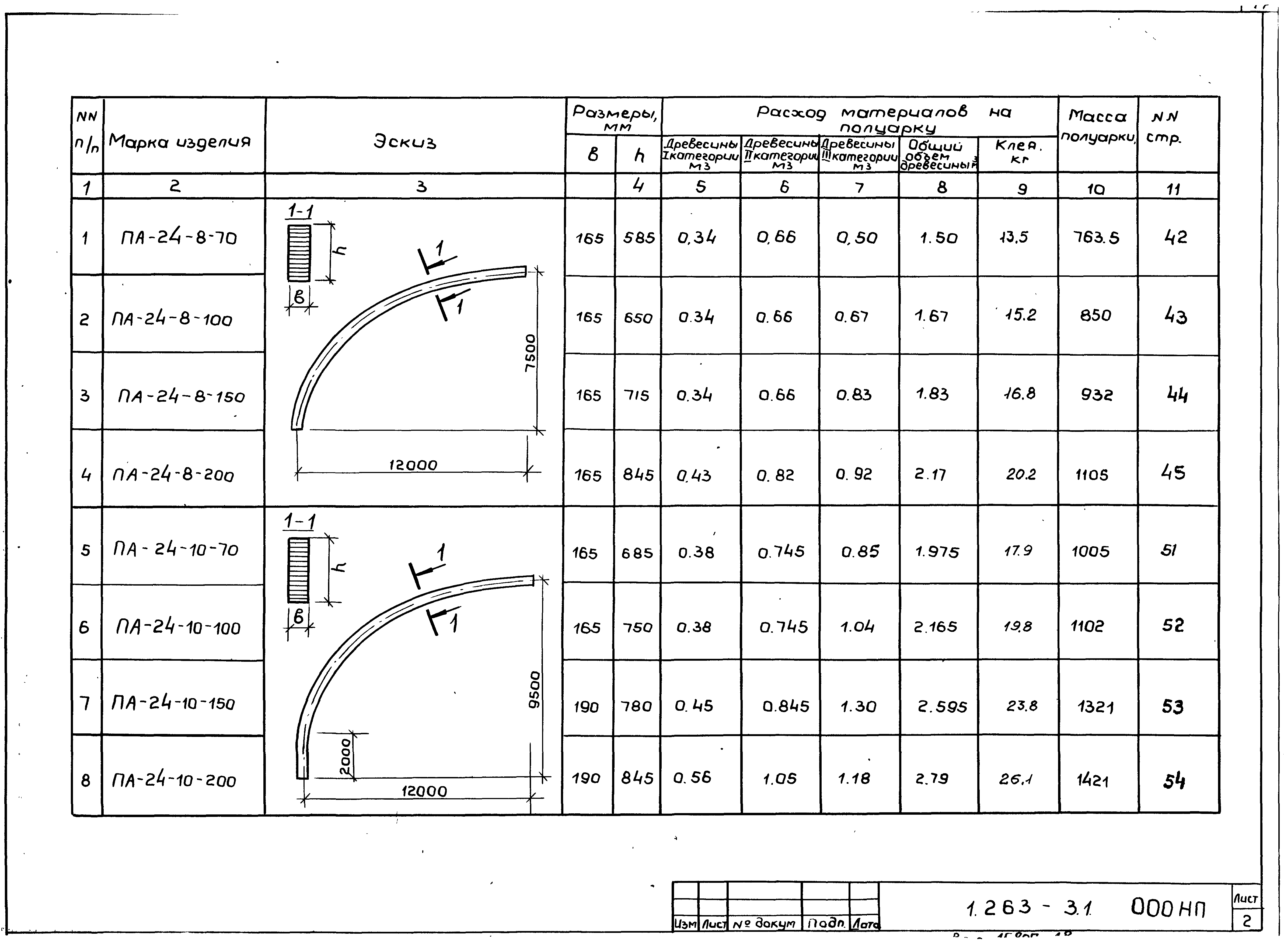 Серия 1.263-3