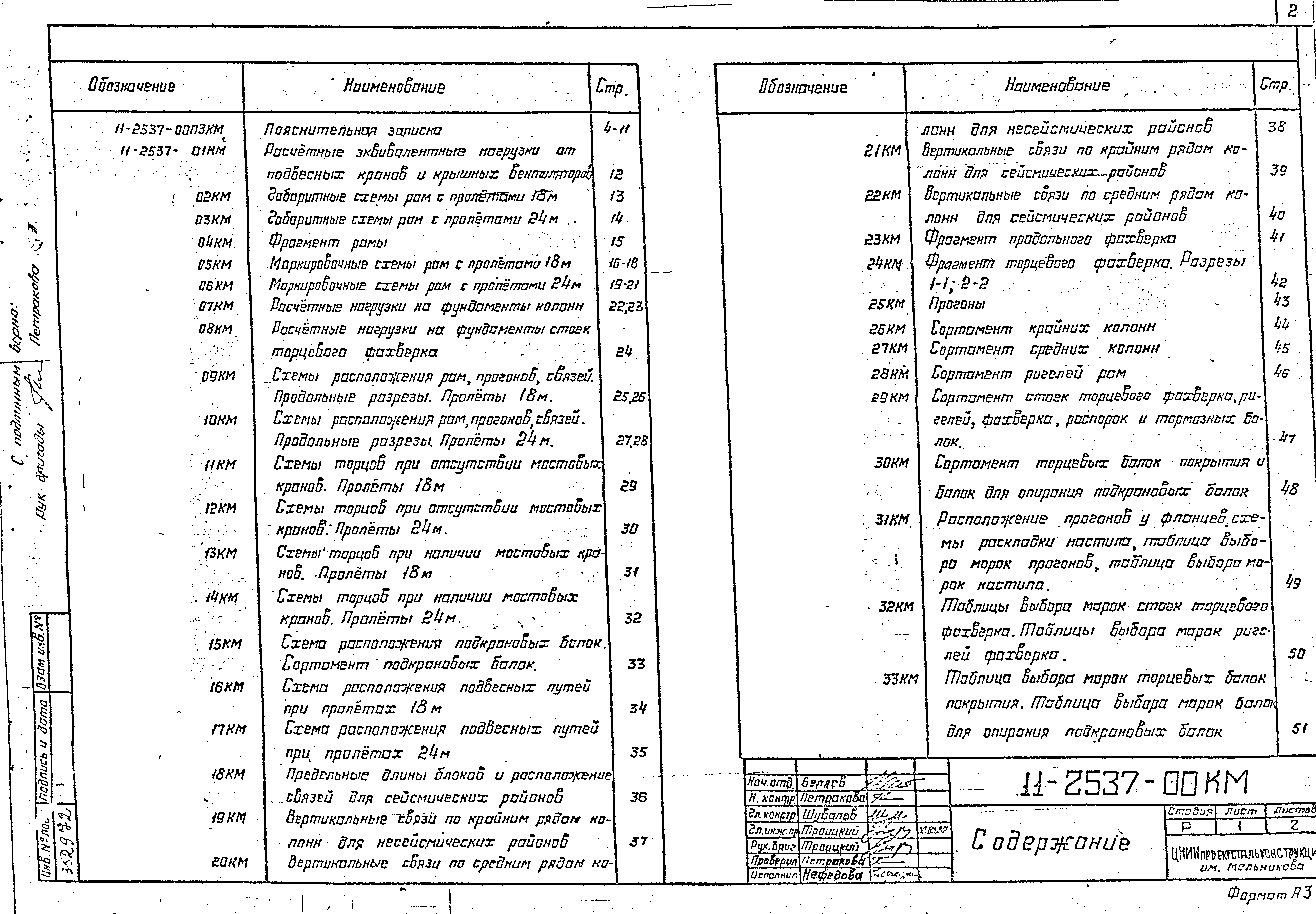 Шифр 11-2537КМ