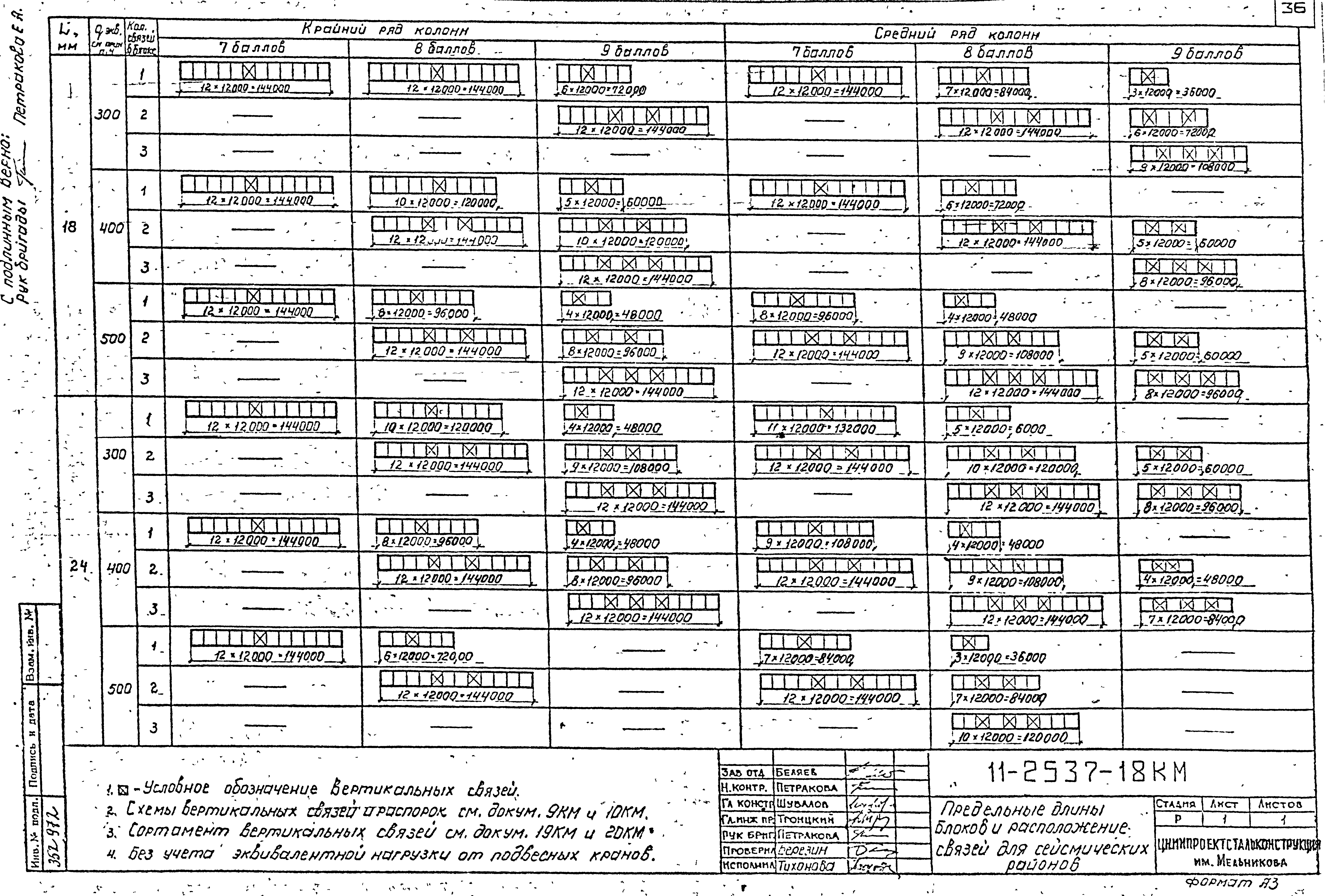 Шифр 11-2537КМ