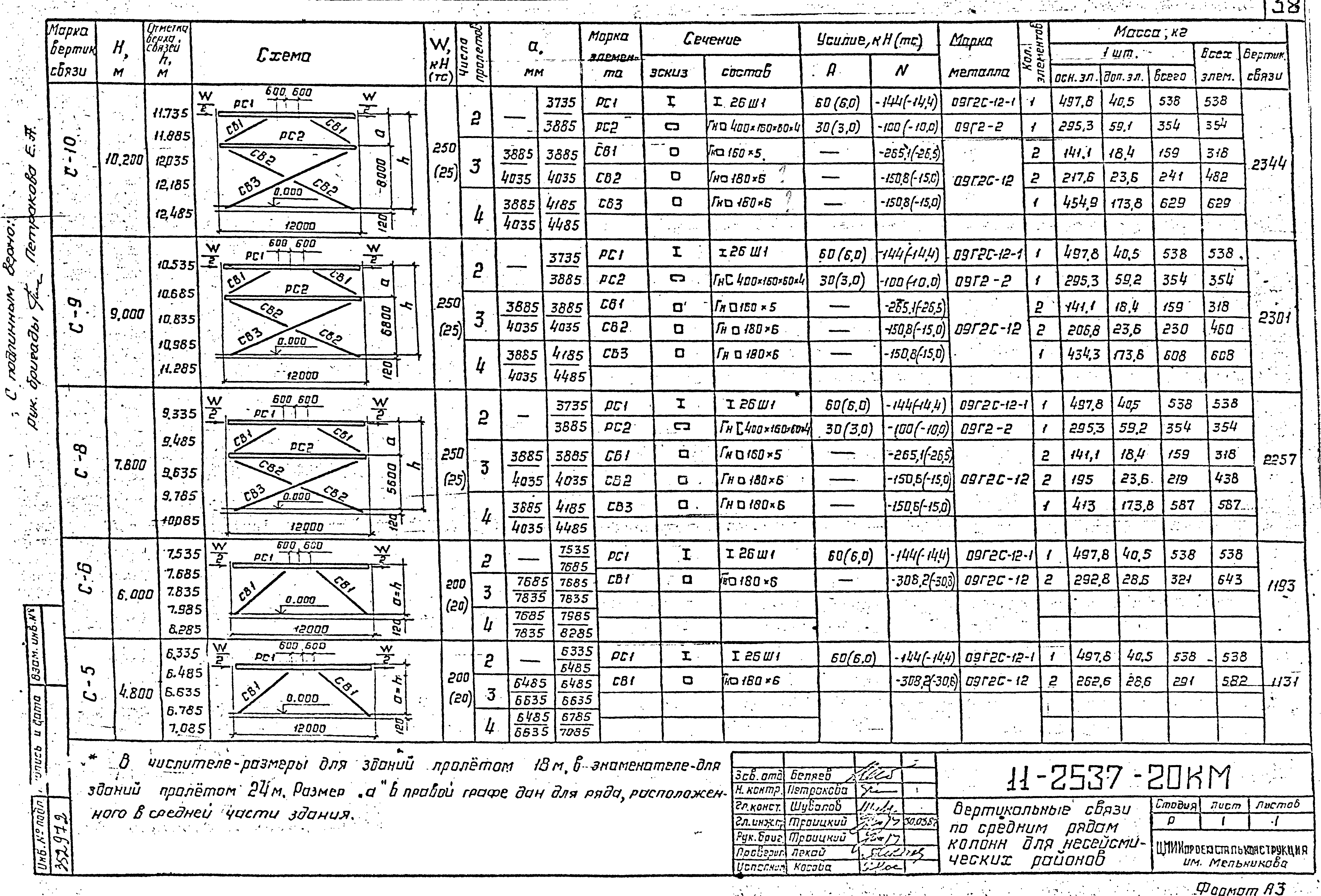 Шифр 11-2537КМ