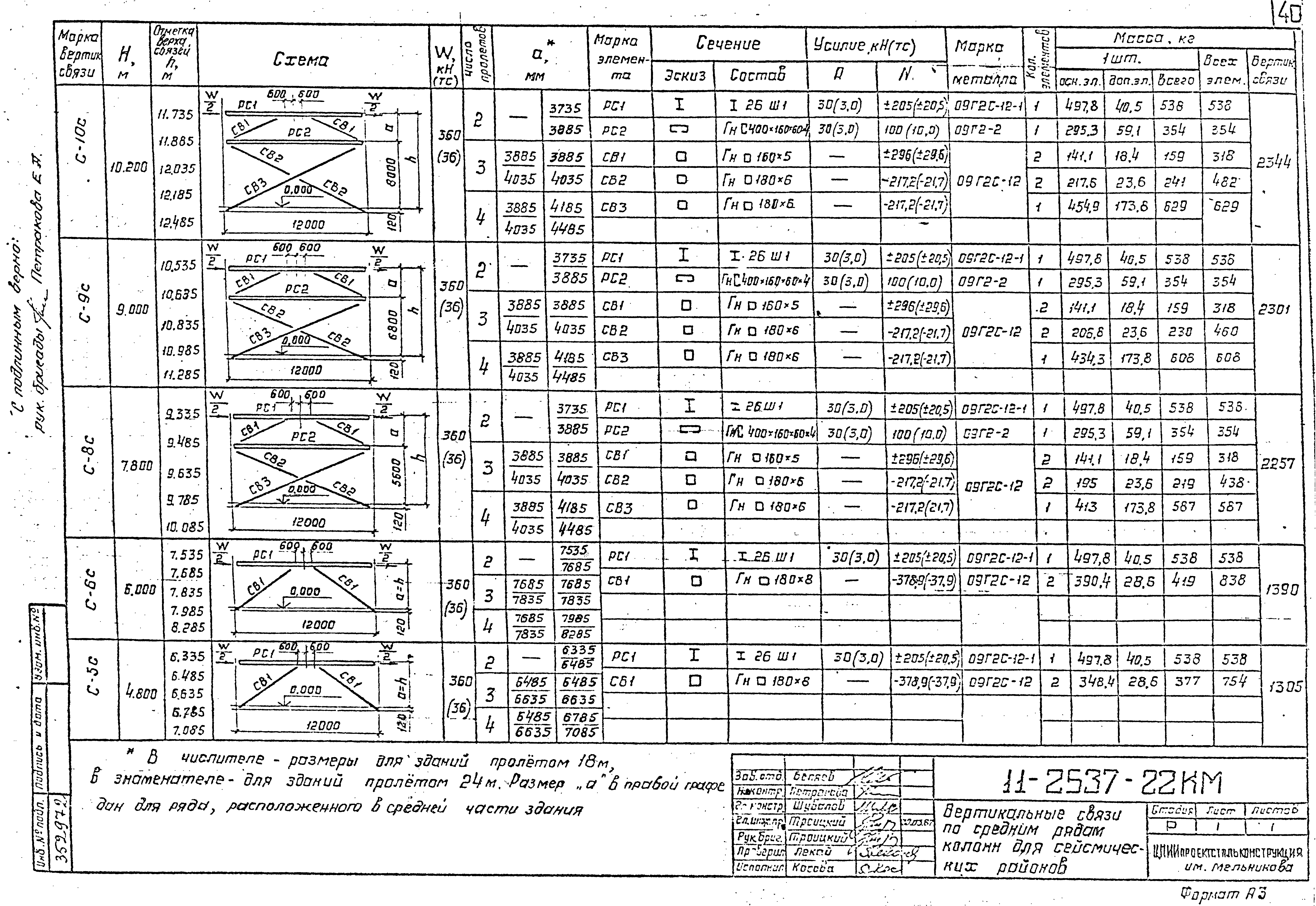 Шифр 11-2537КМ