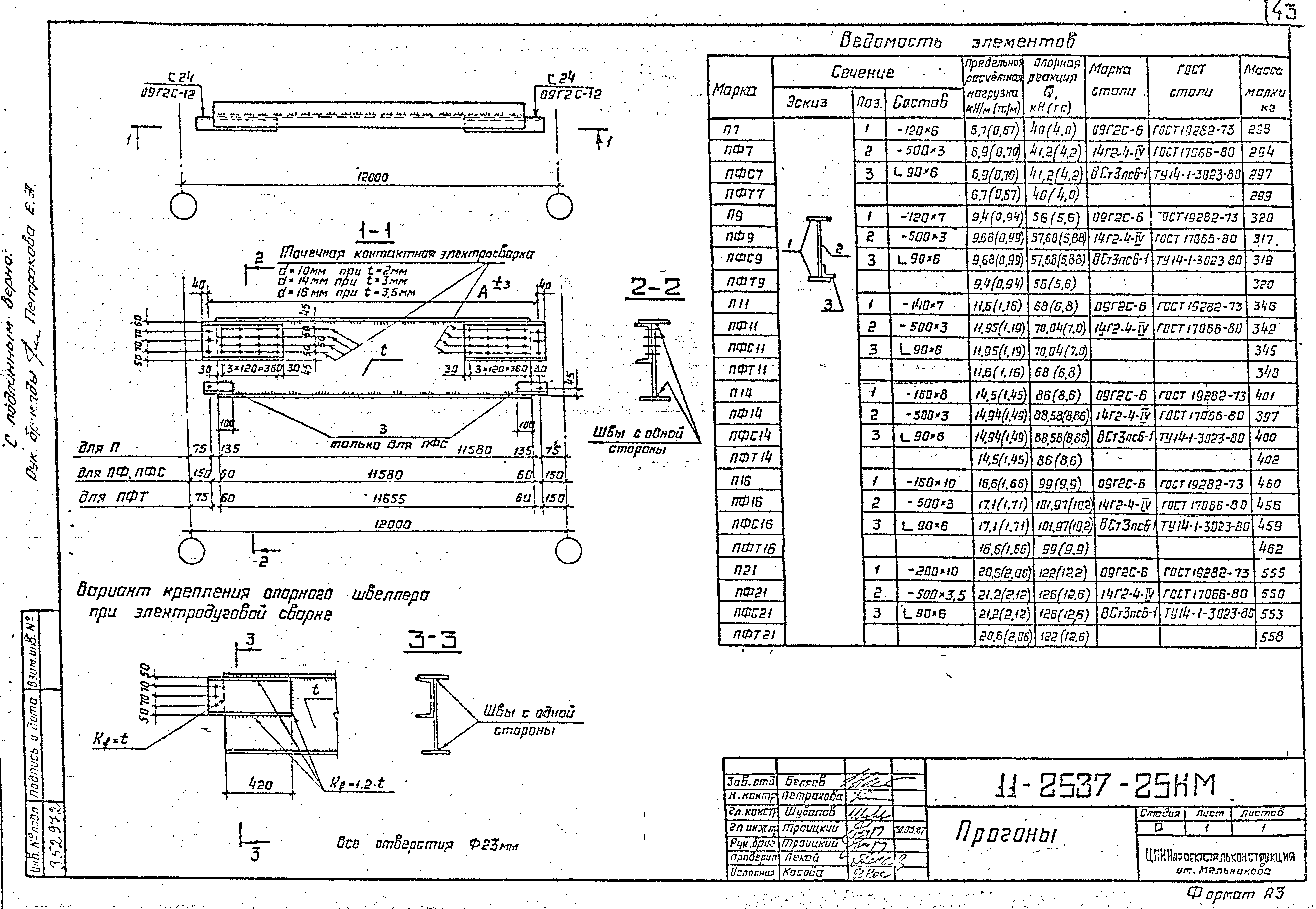 Шифр 11-2537КМ