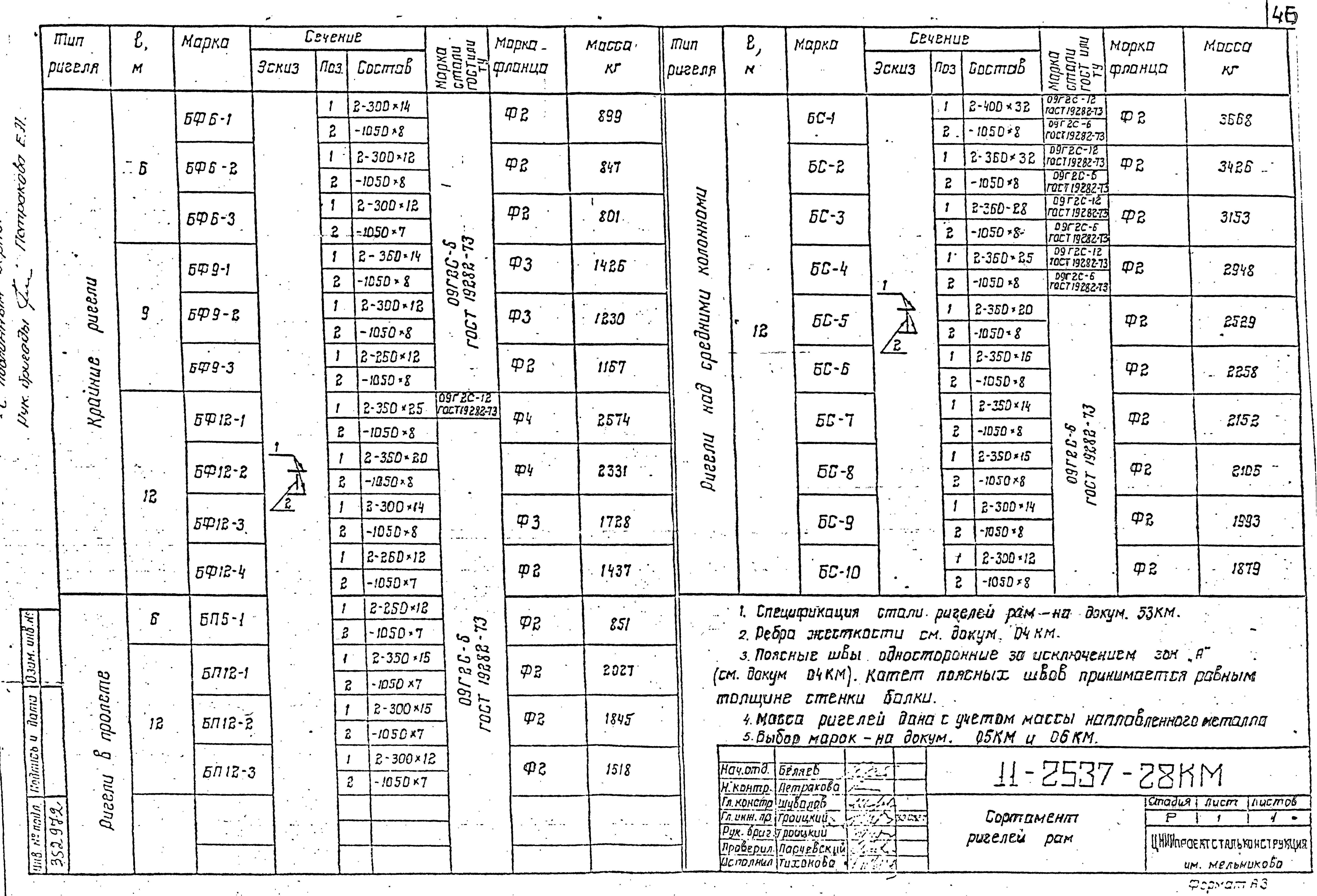 Шифр 11-2537КМ