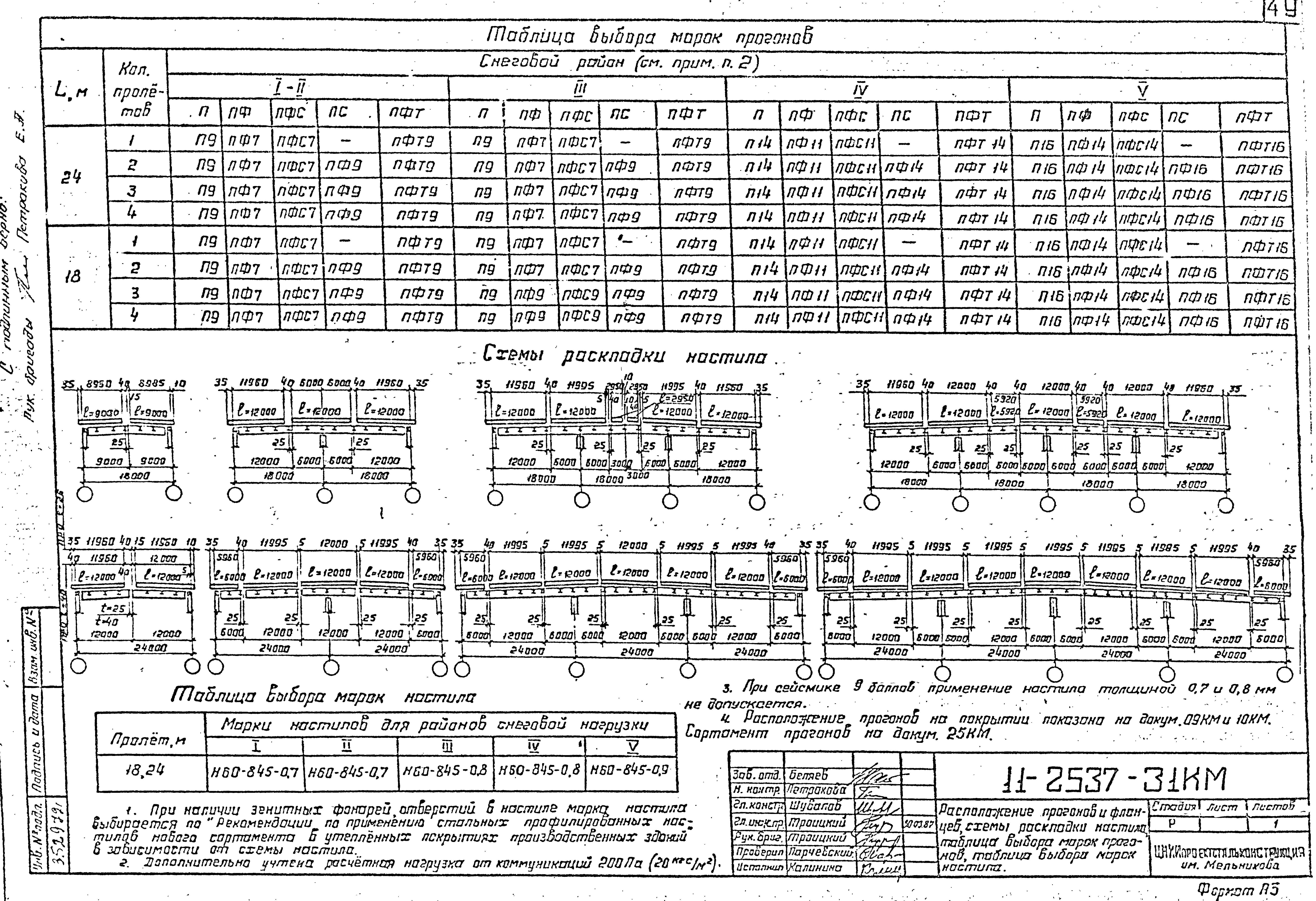 Шифр 11-2537КМ