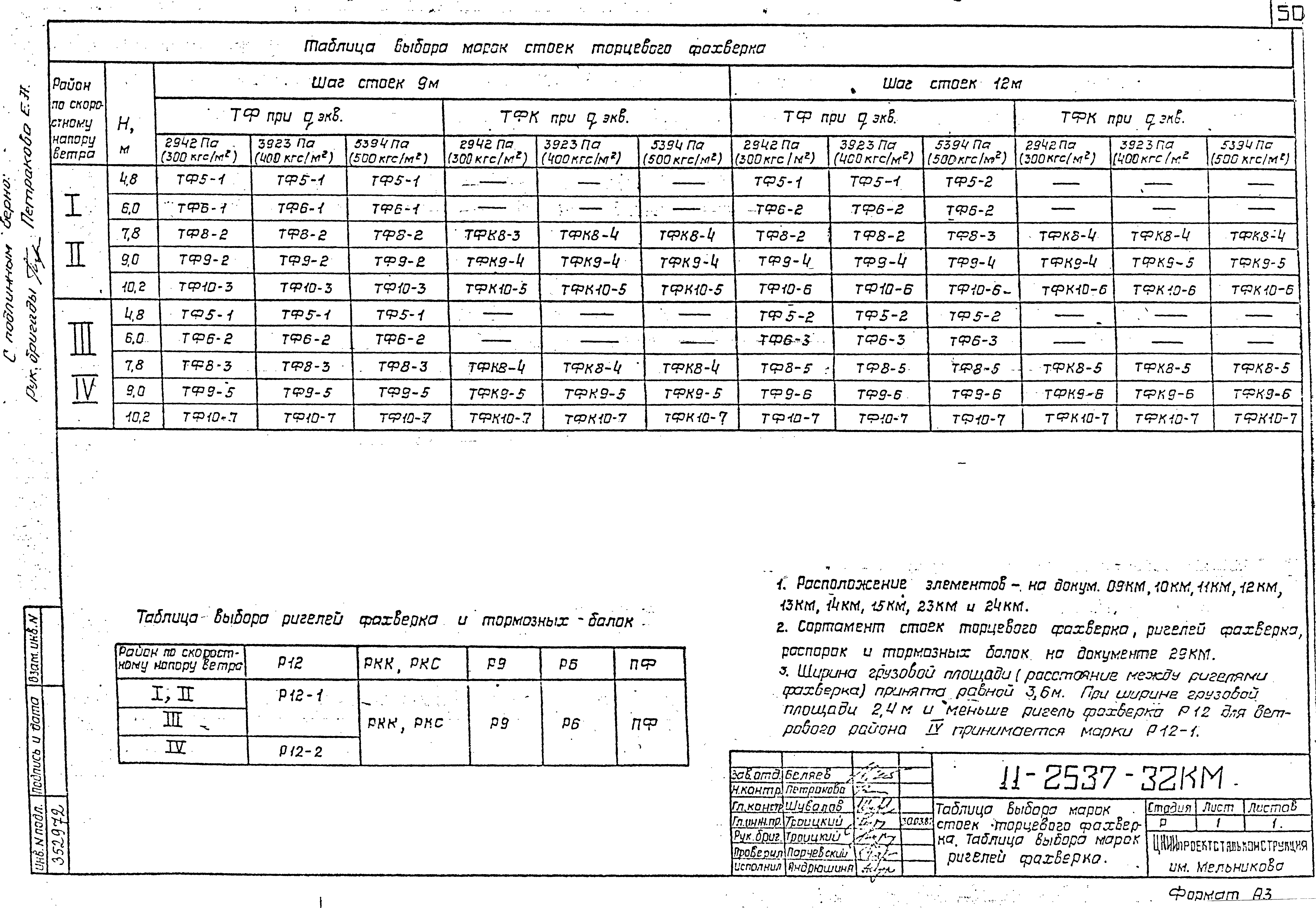 Шифр 11-2537КМ