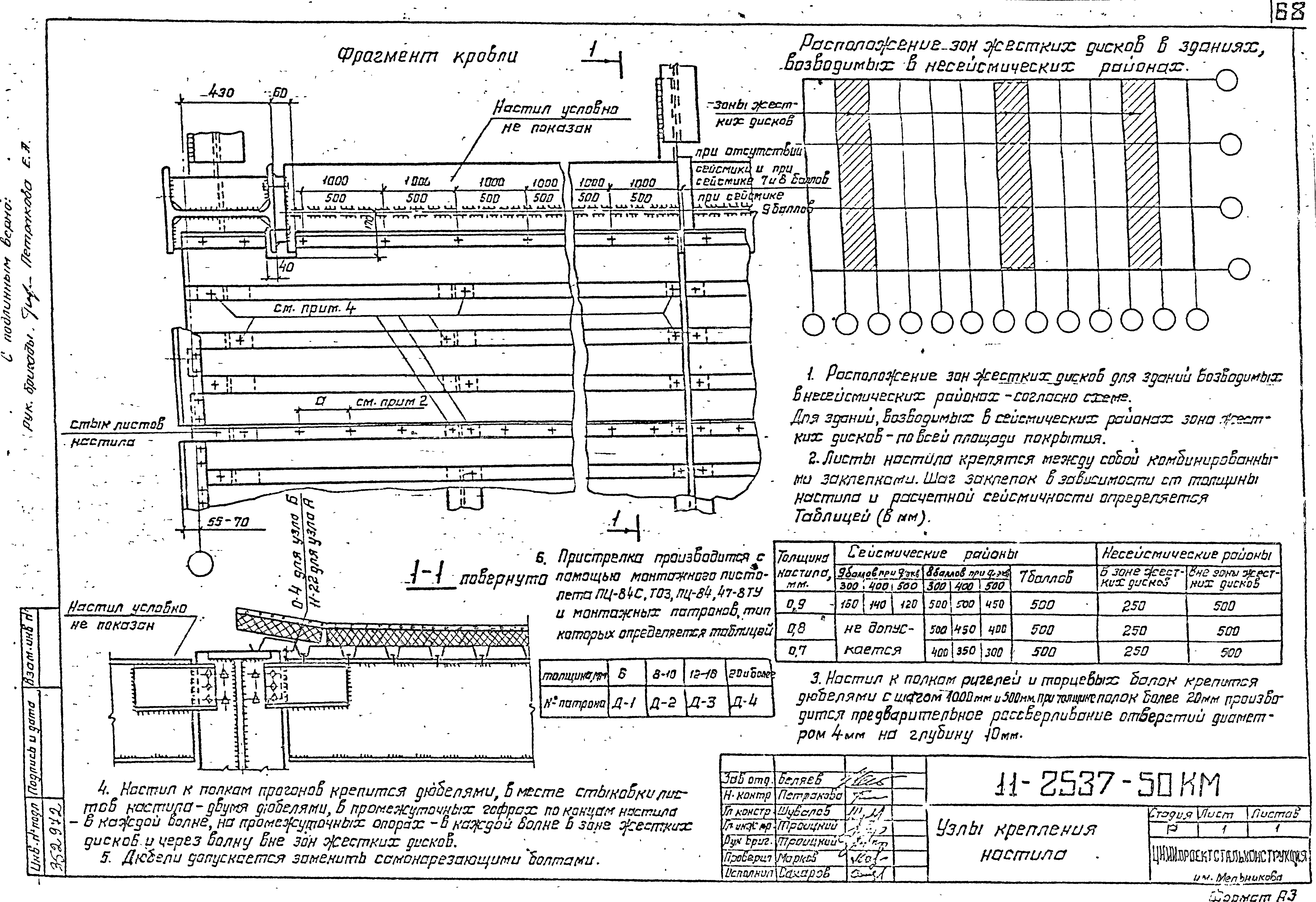 Шифр 11-2537КМ