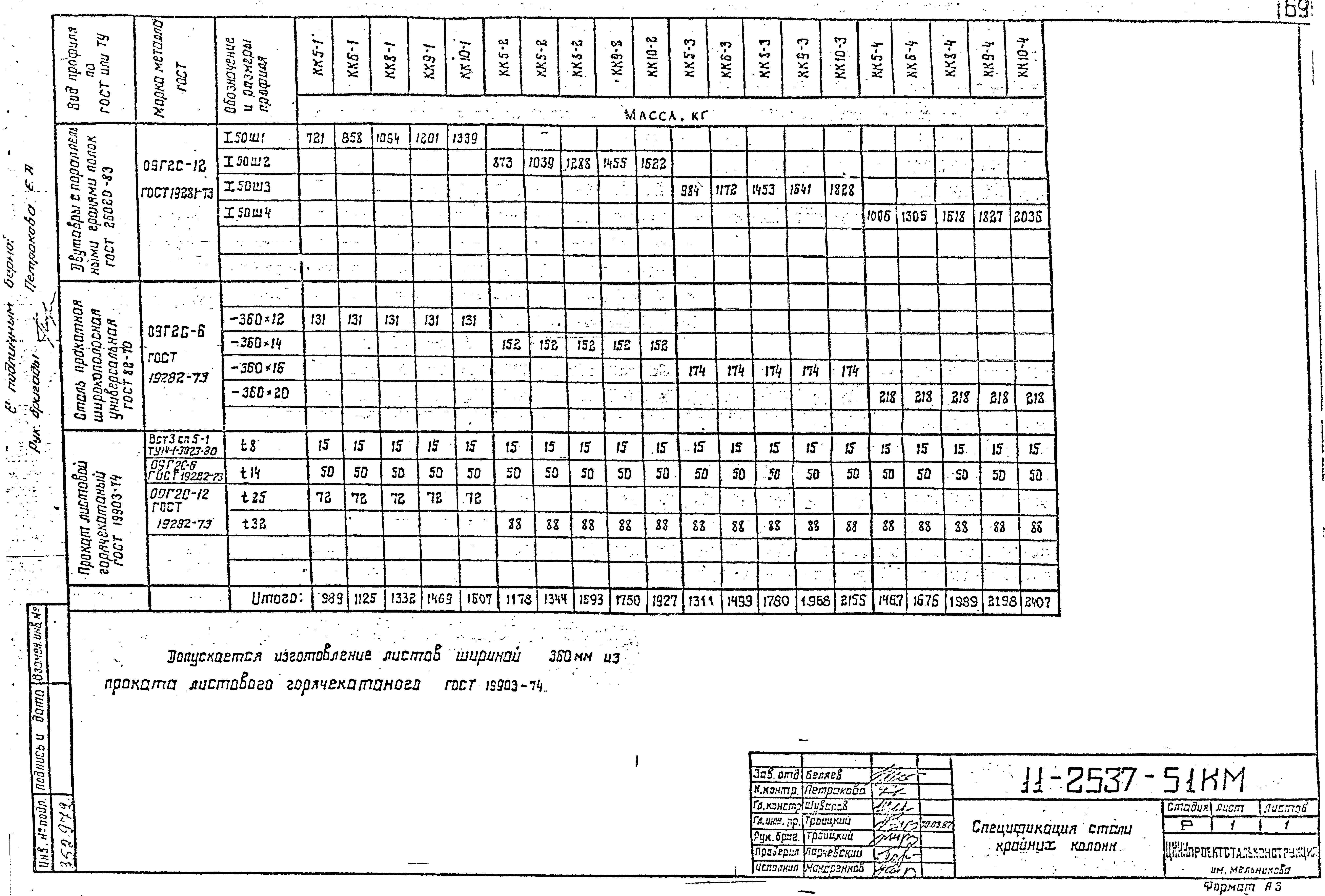 Шифр 11-2537КМ