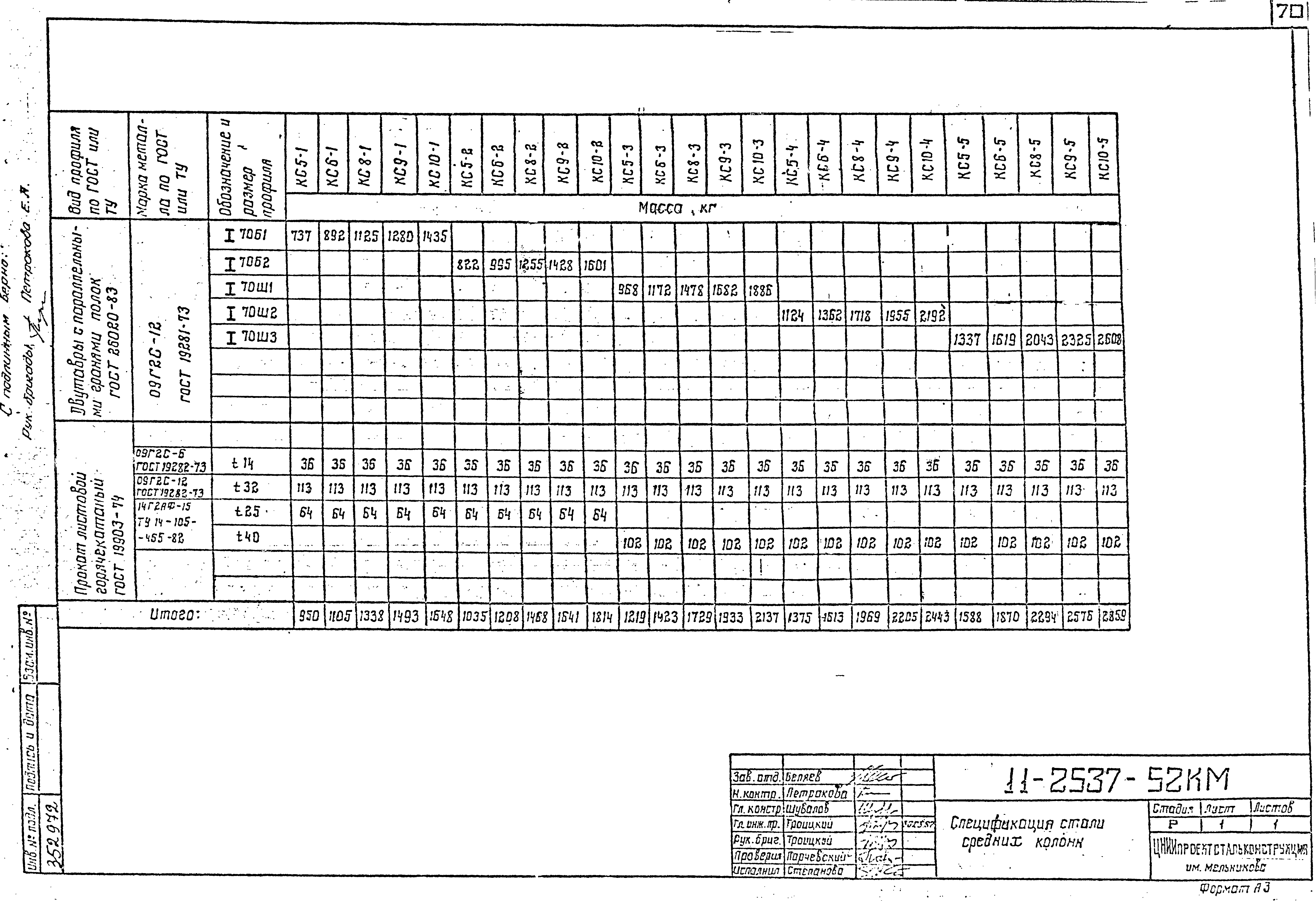 Шифр 11-2537КМ