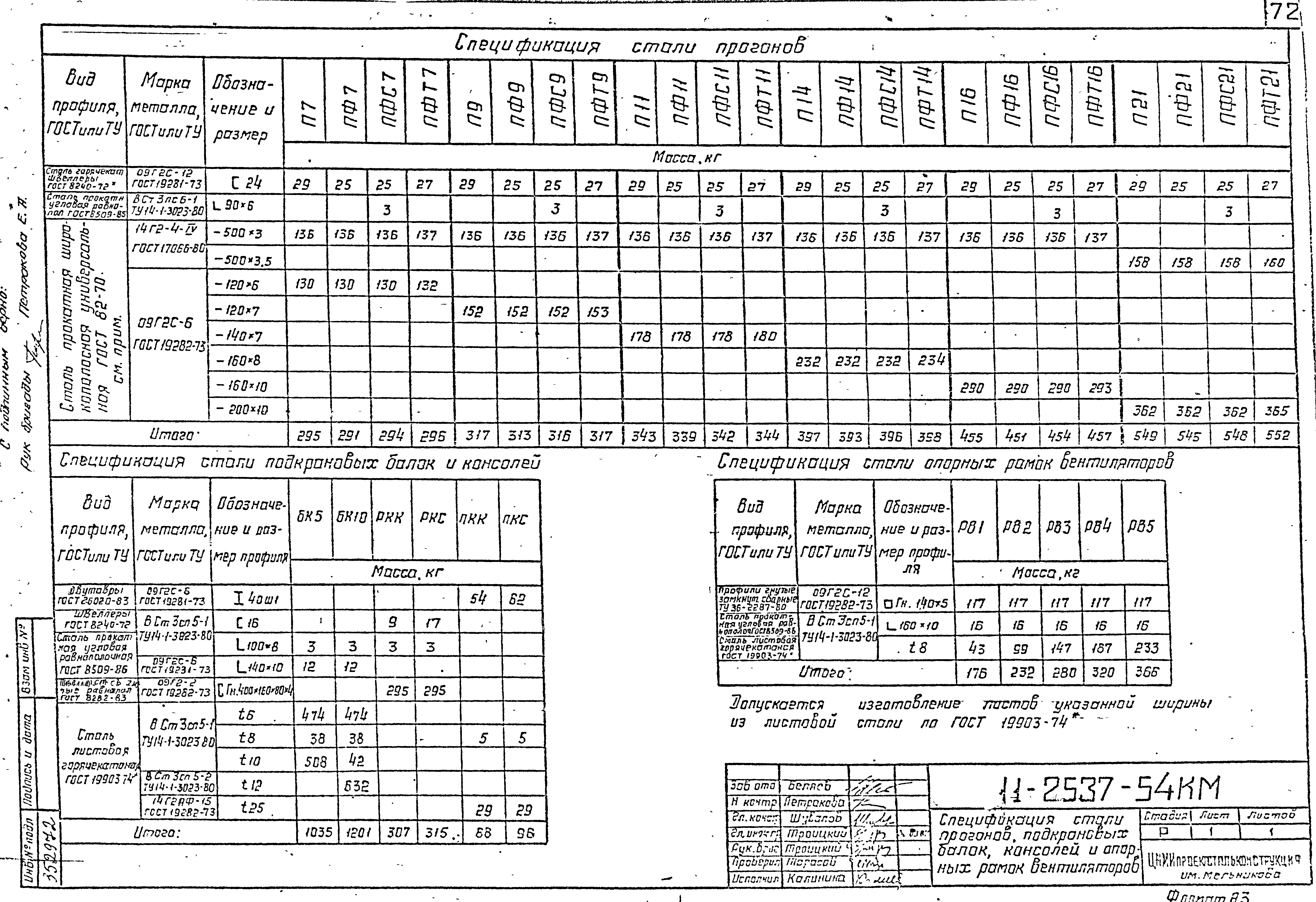 Шифр 11-2537КМ