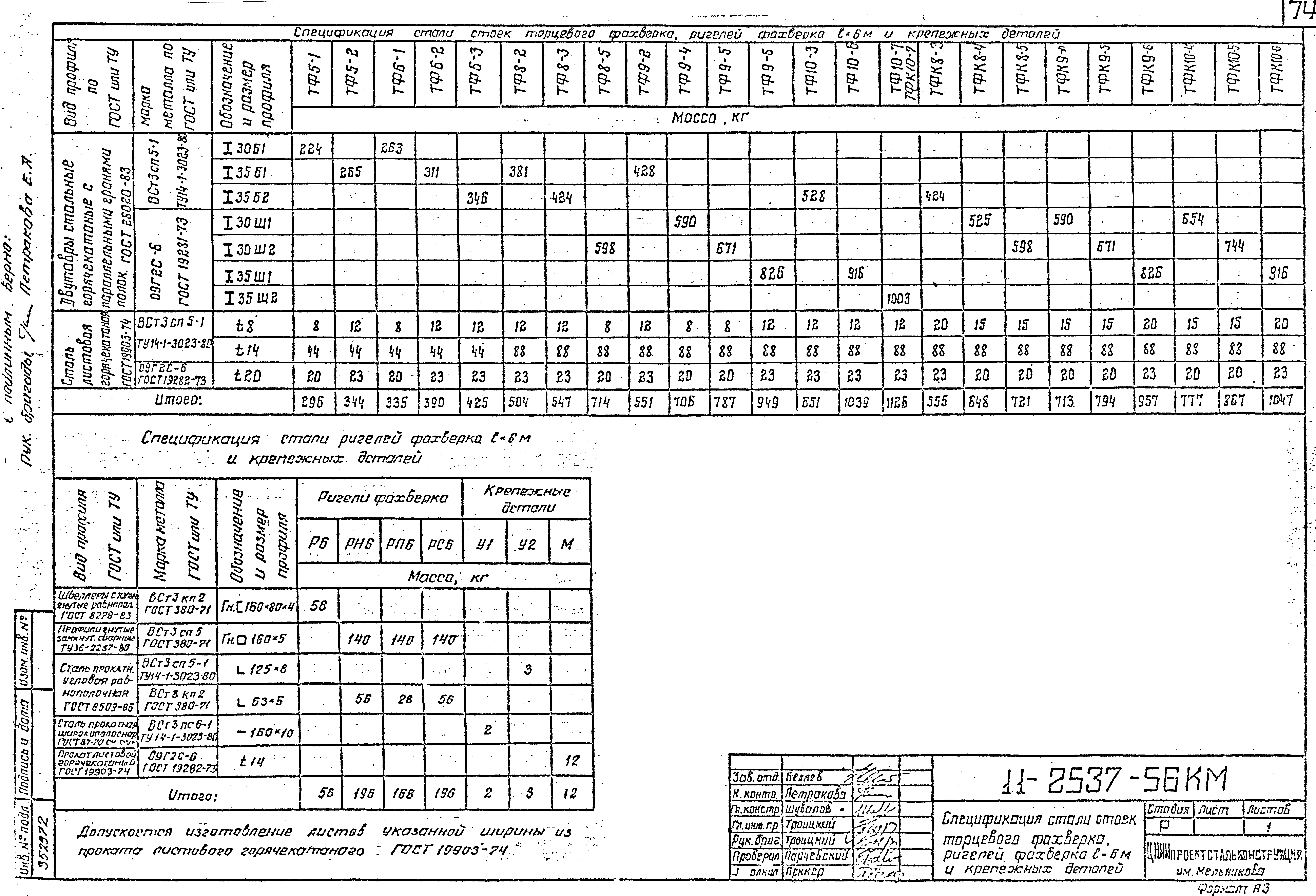 Шифр 11-2537КМ