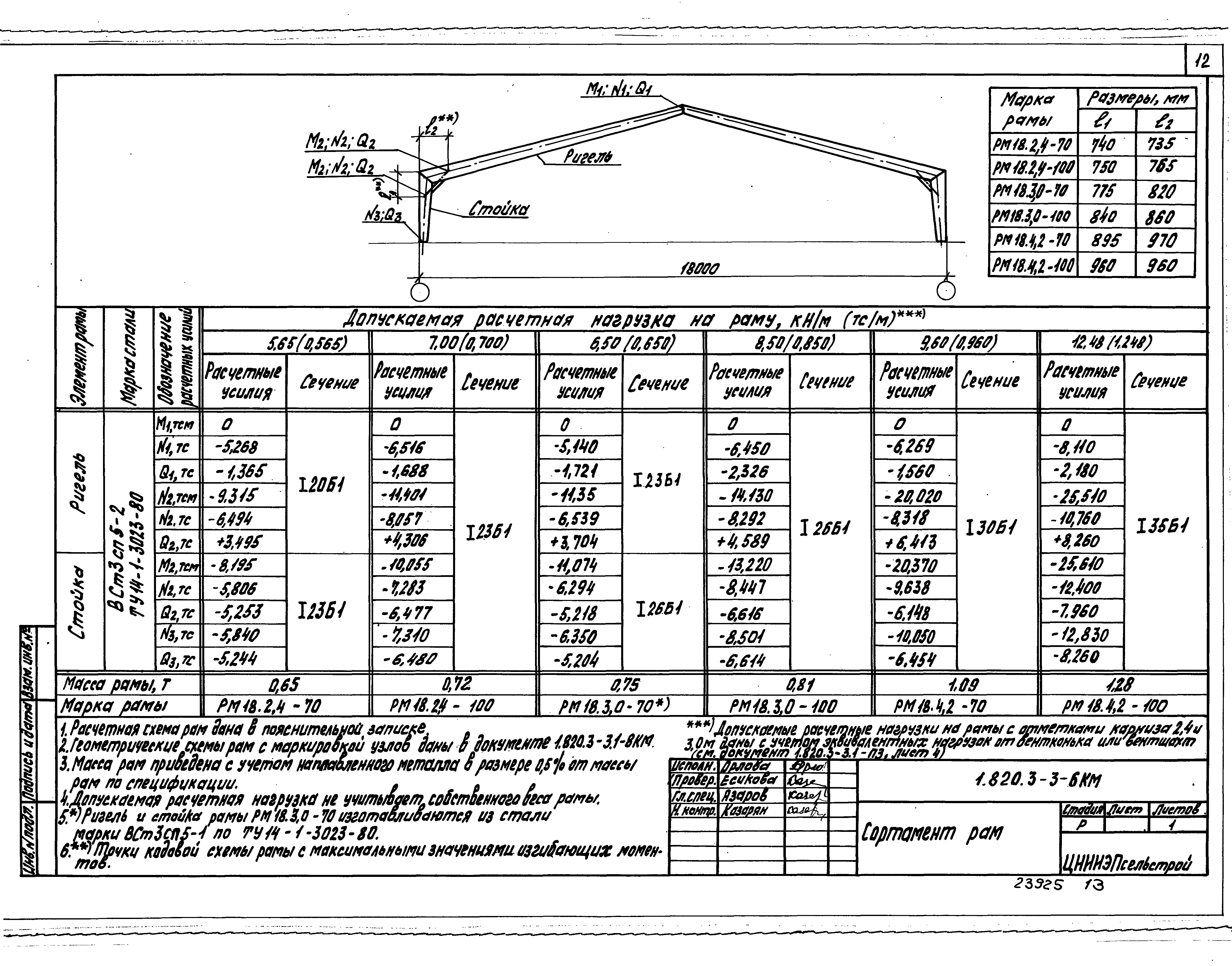 Серия 1.820.3-3