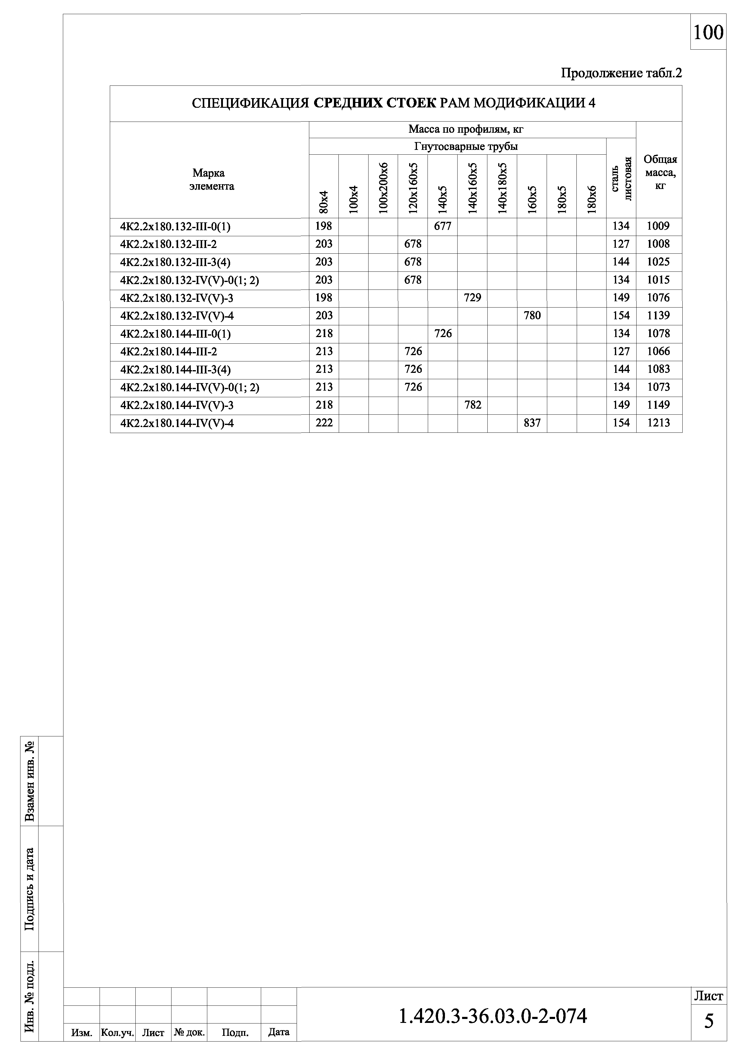 Серия 1.420.3-36.03