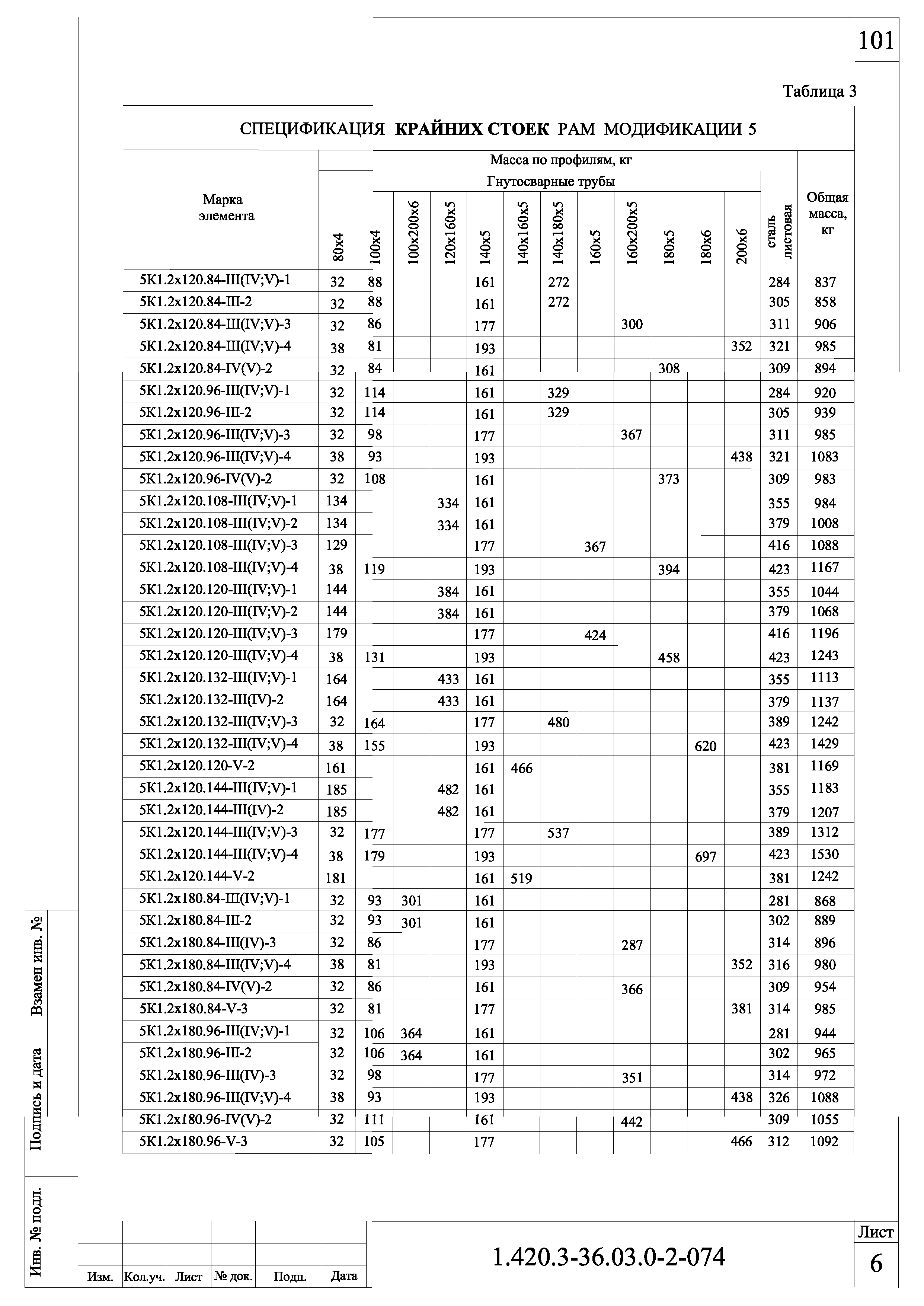 Серия 1.420.3-36.03