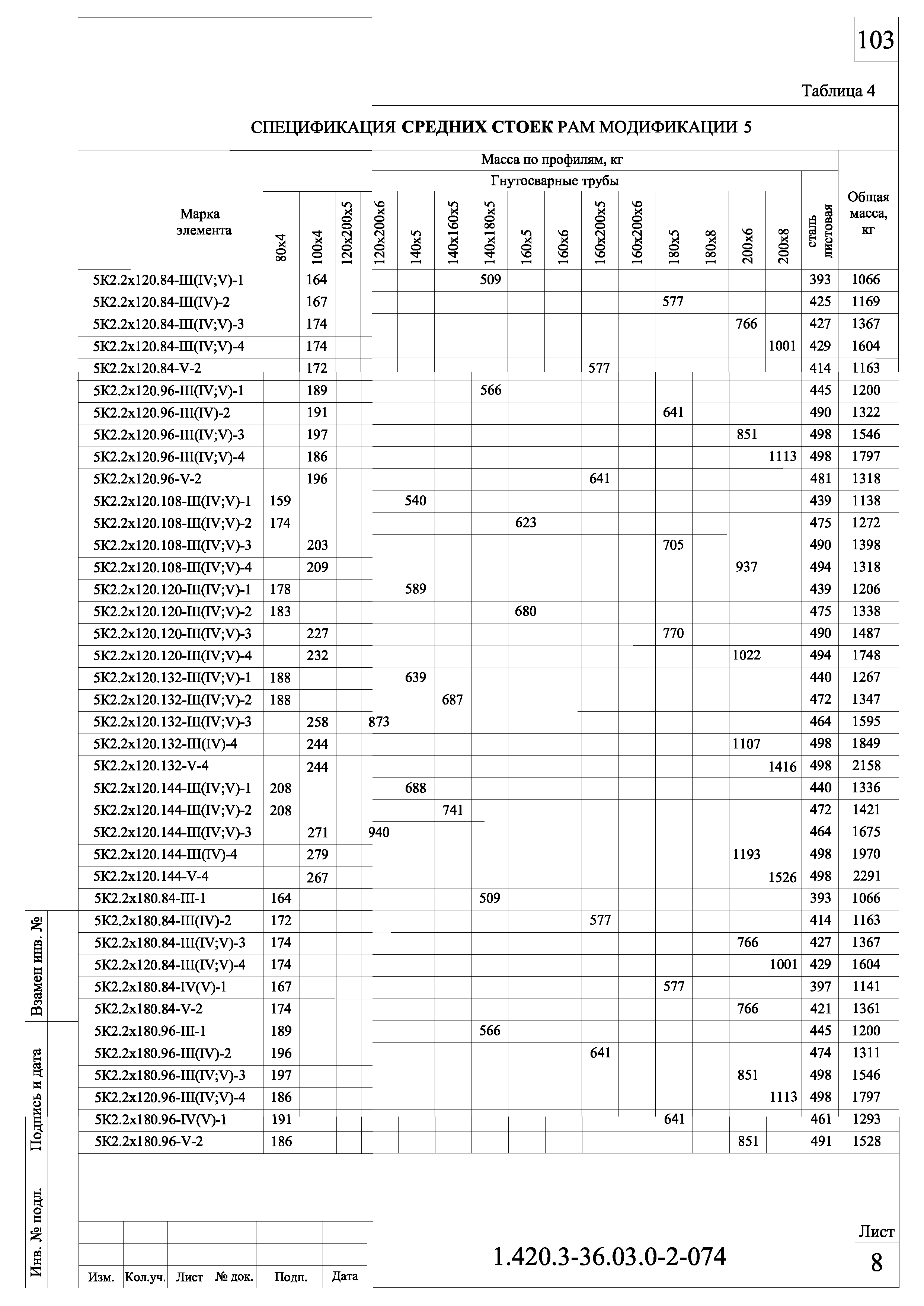 Серия 1.420.3-36.03