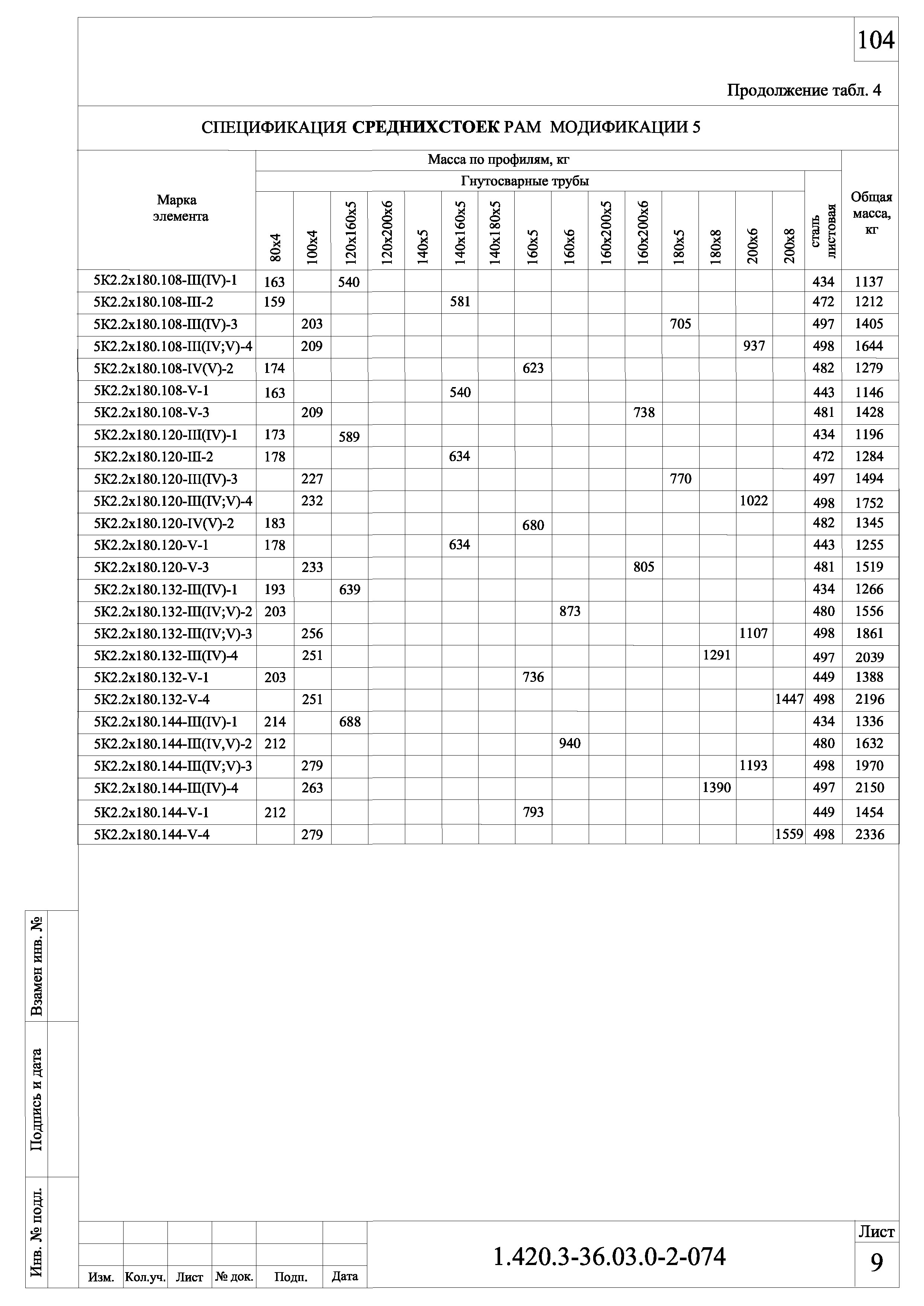 Серия 1.420.3-36.03