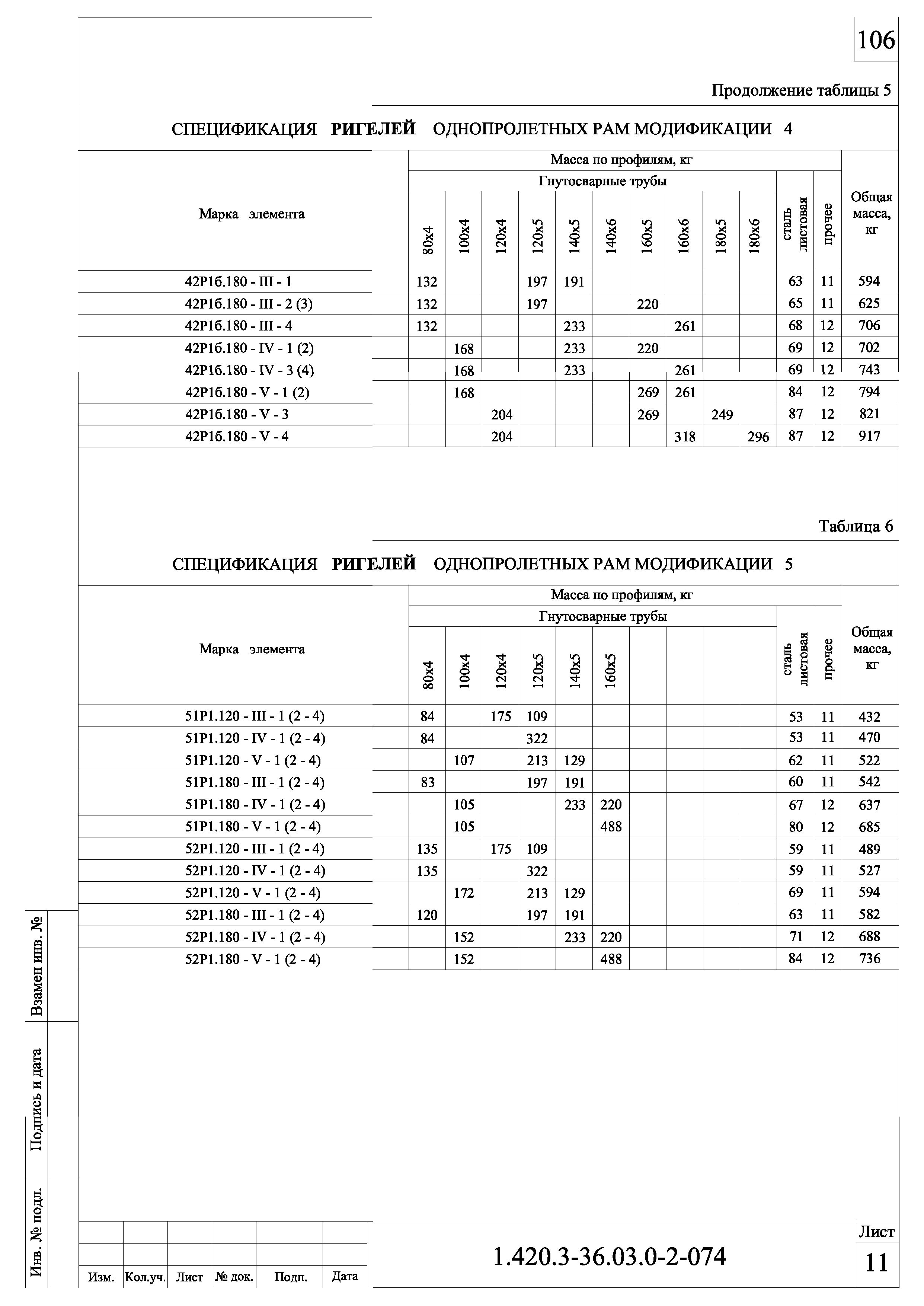 Серия 1.420.3-36.03