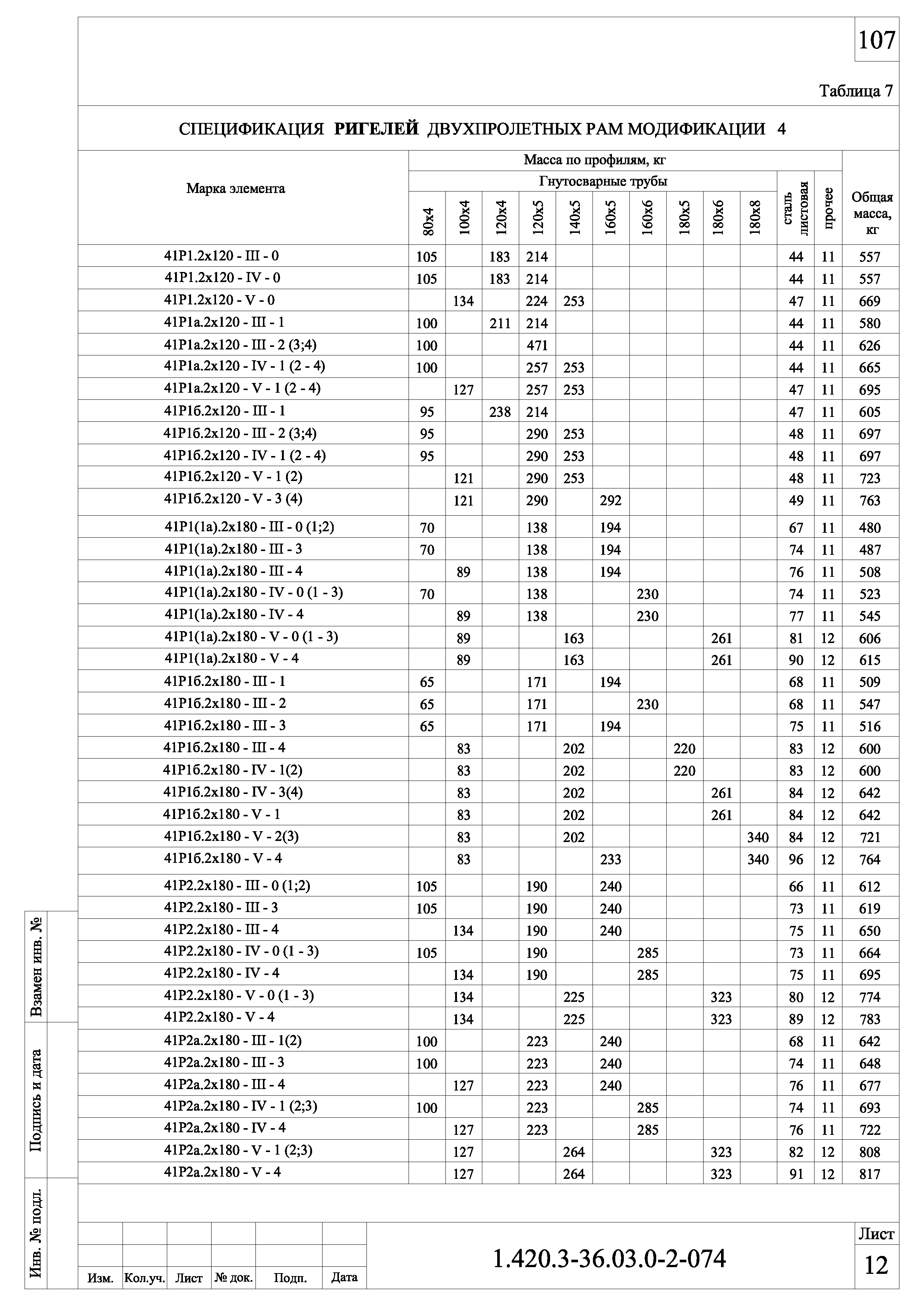 Серия 1.420.3-36.03