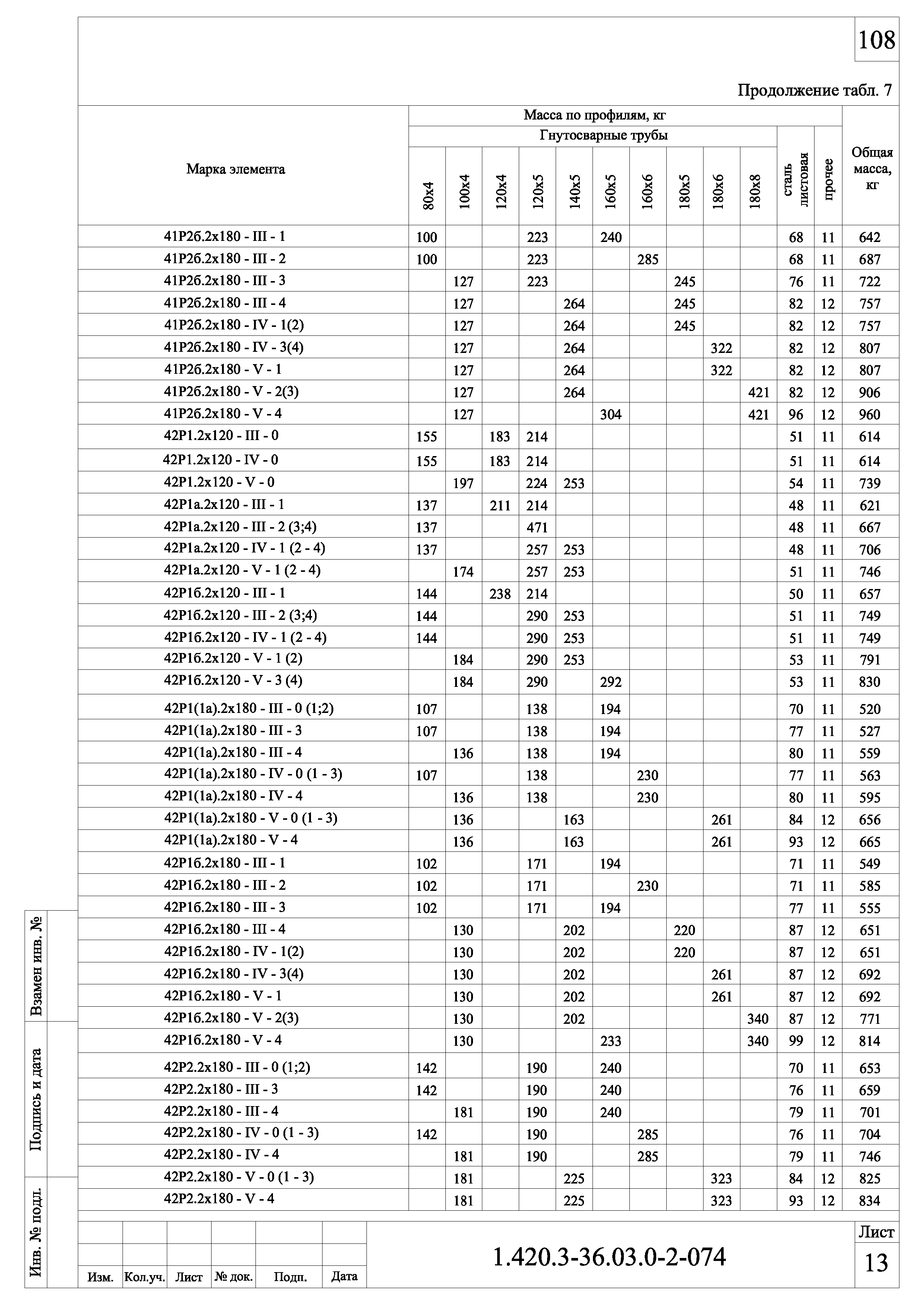 Серия 1.420.3-36.03