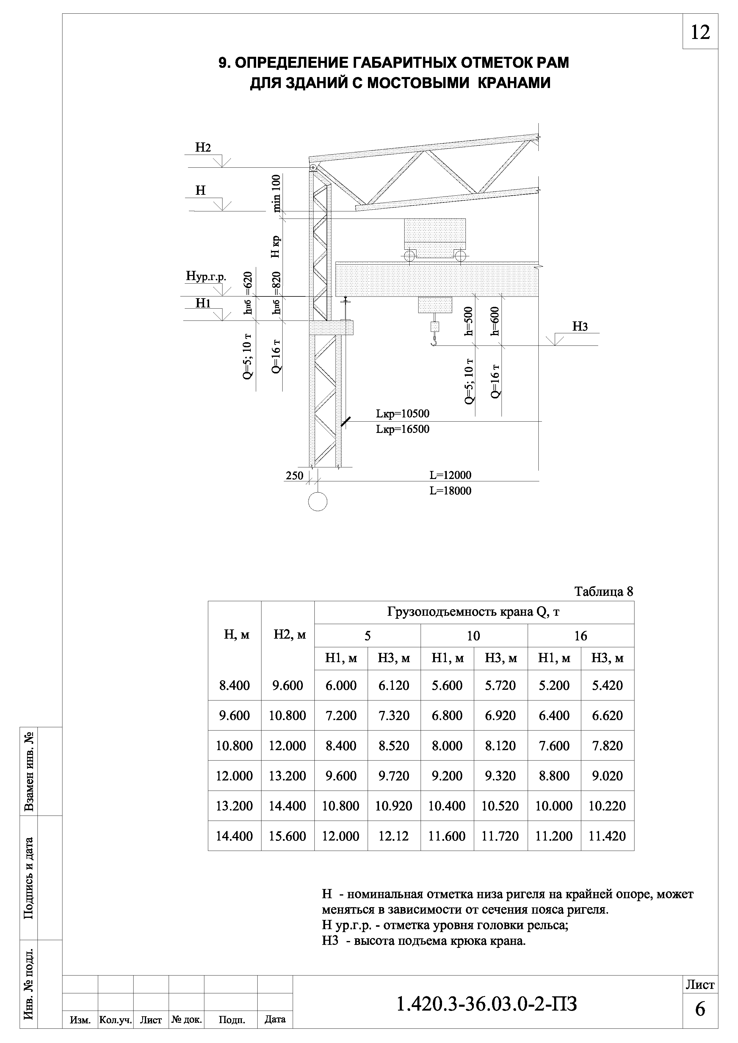 Серия 1.420.3-36.03