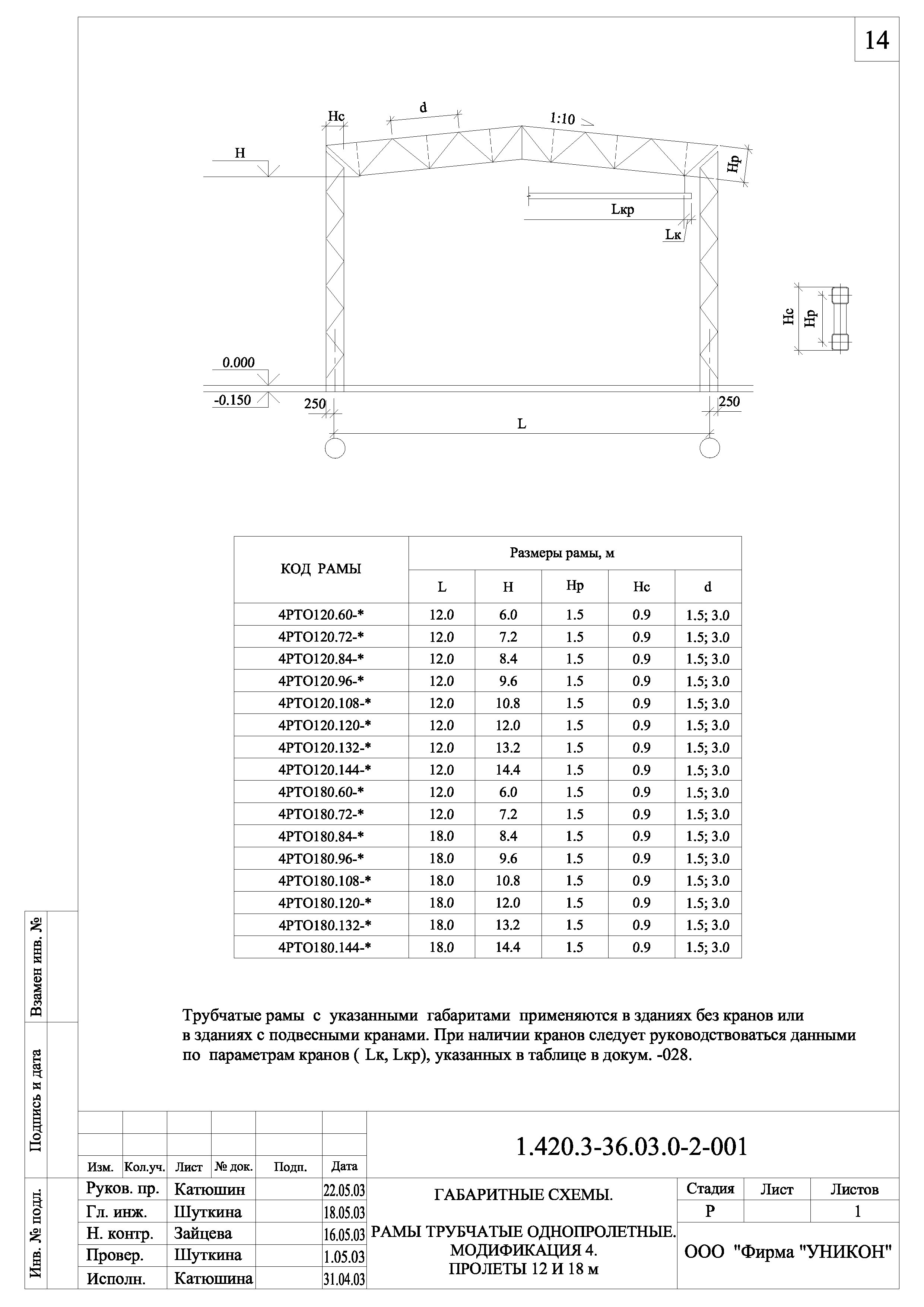 Серия 1.420.3-36.03