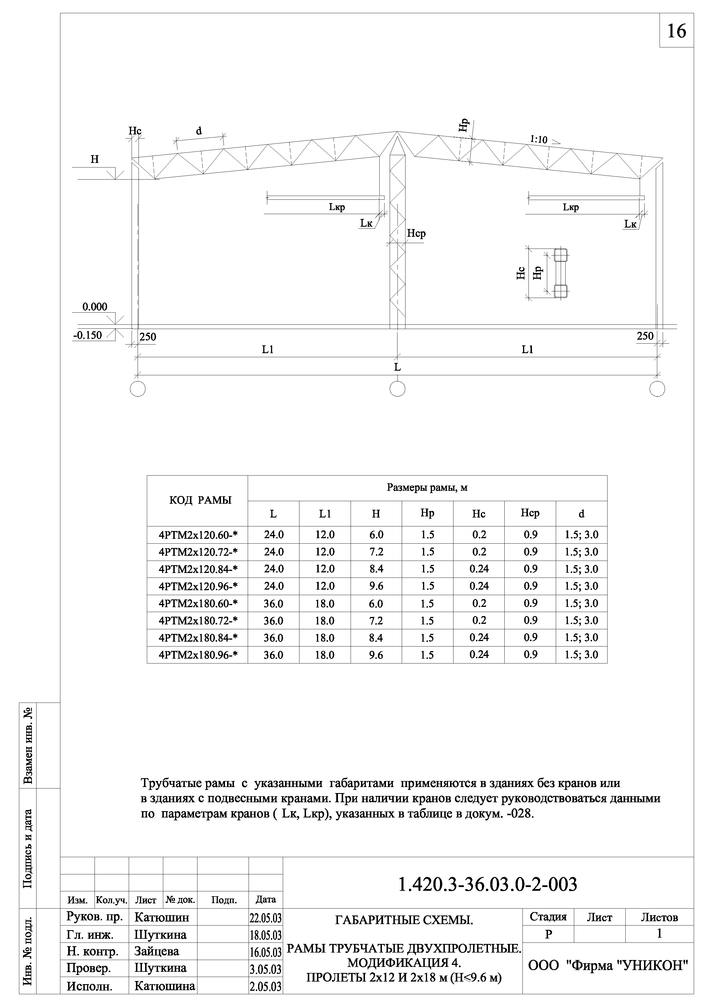 Серия 1.420.3-36.03