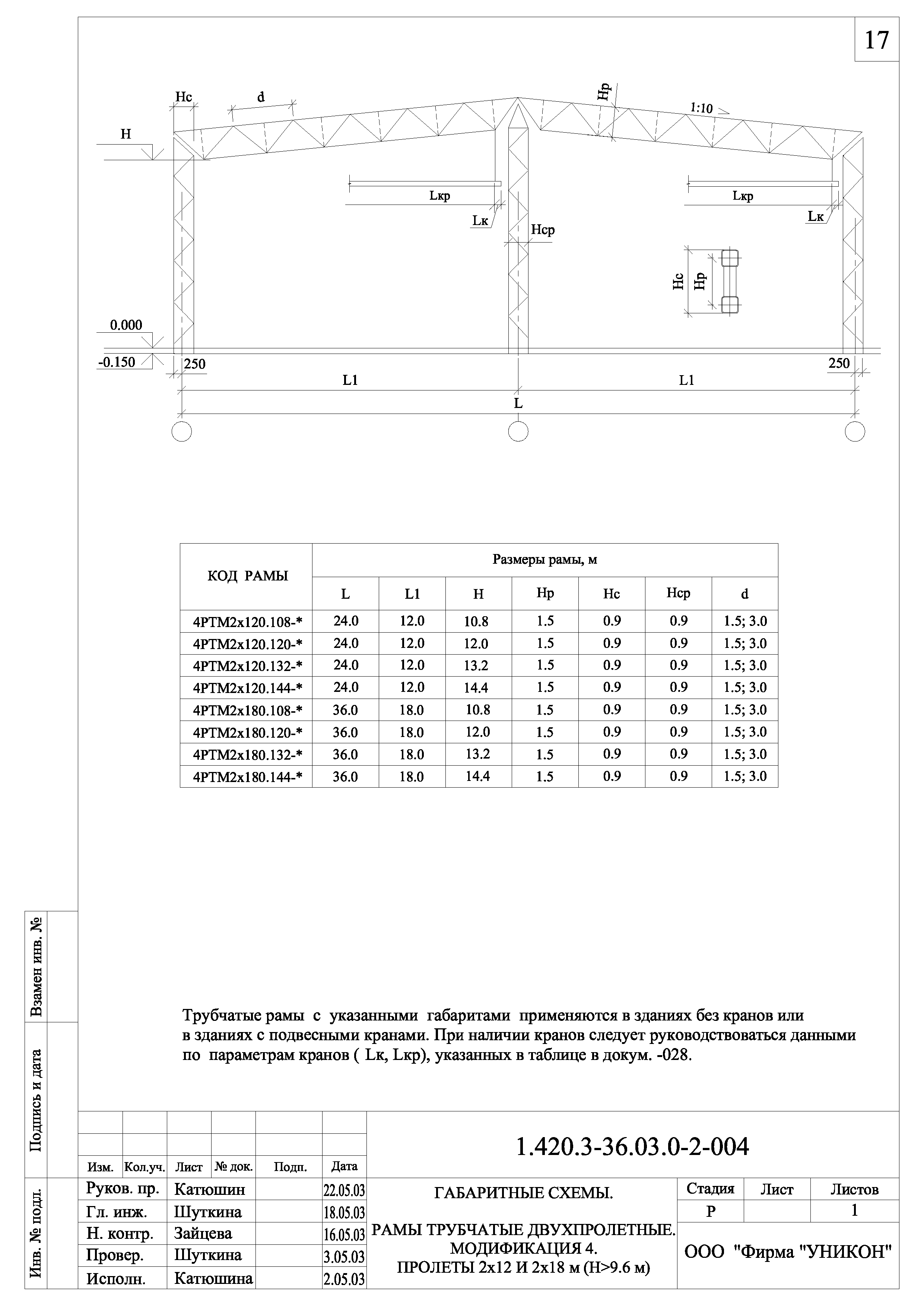 Серия 1.420.3-36.03