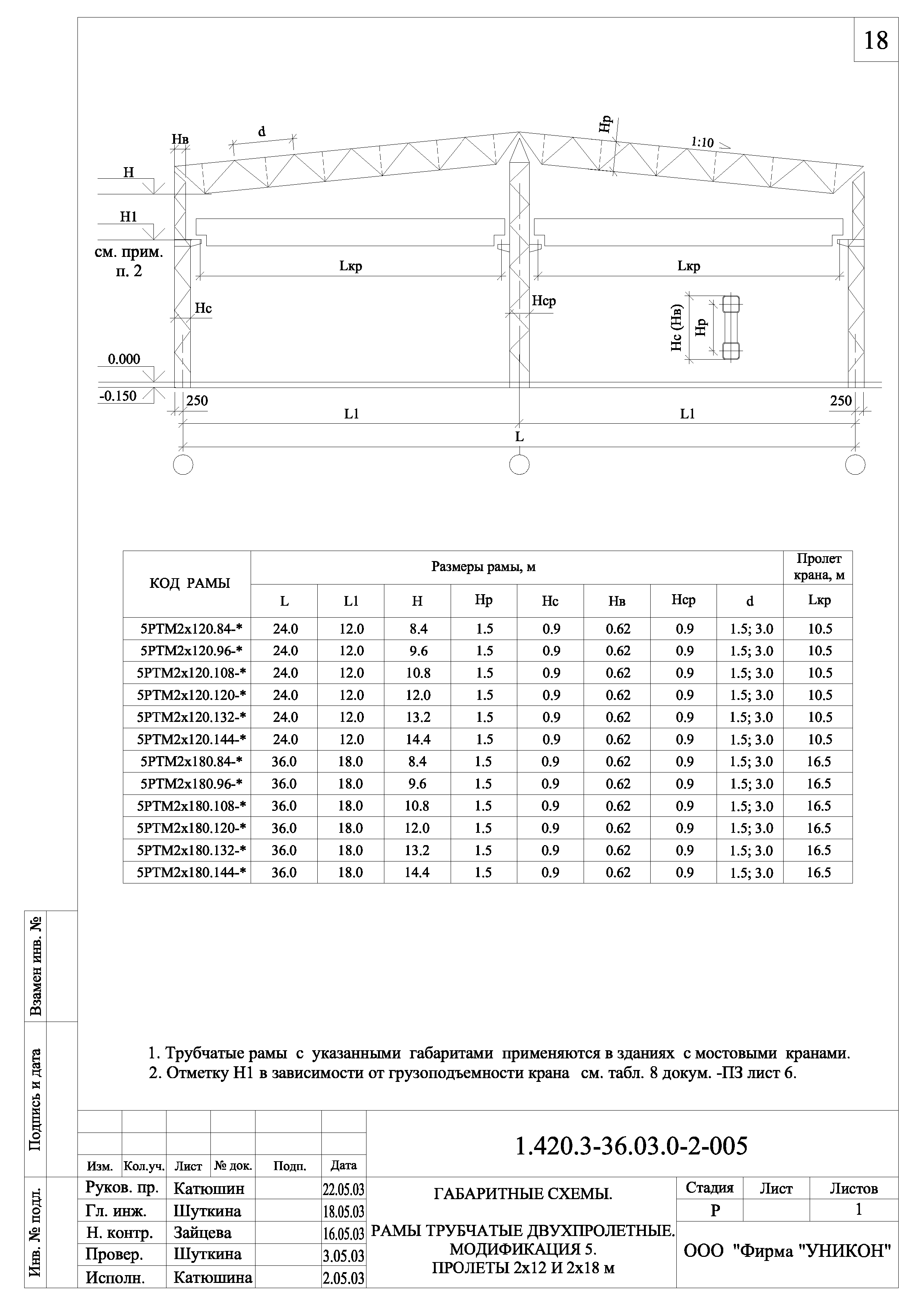 Серия 1.420.3-36.03