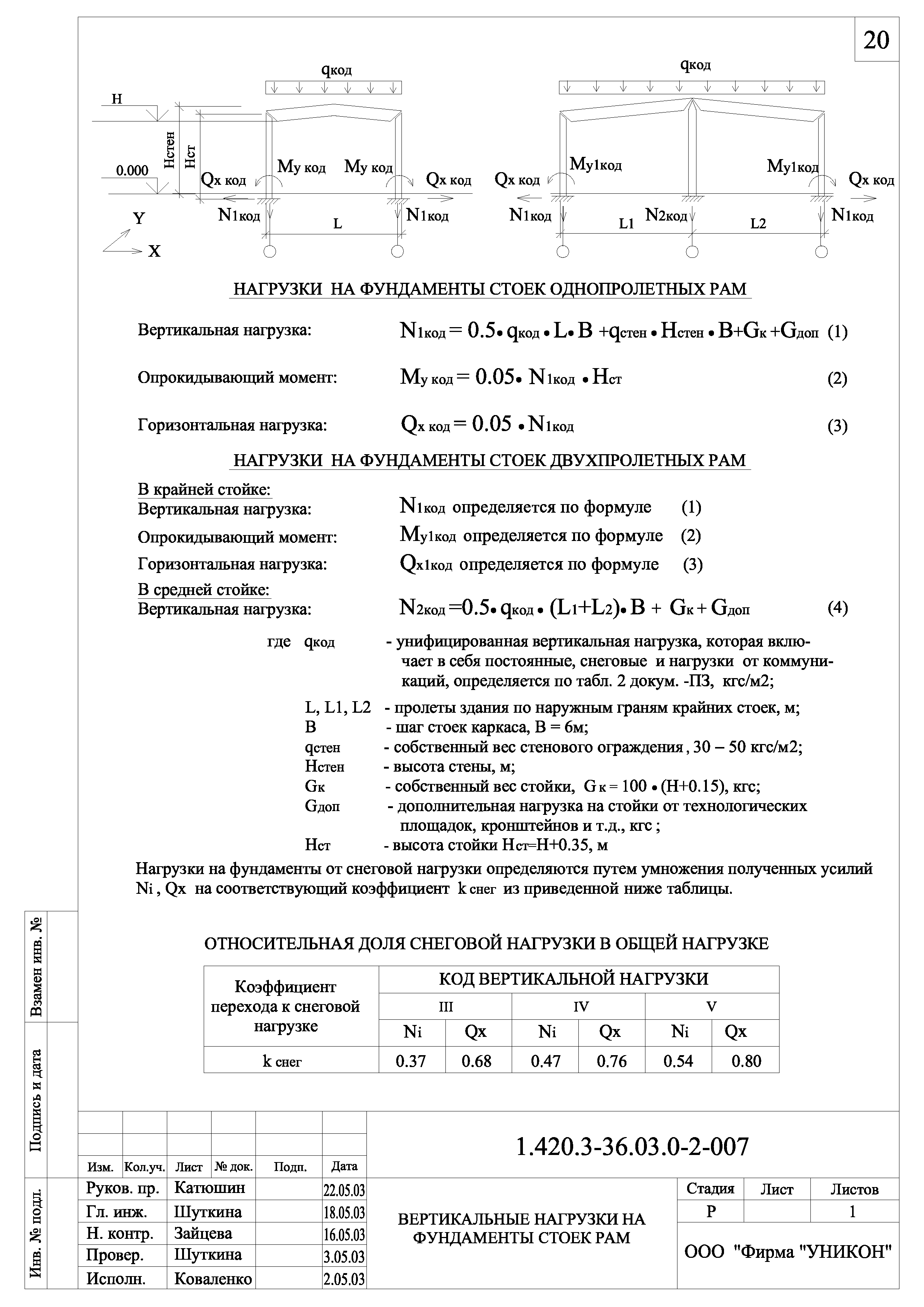 Серия 1.420.3-36.03