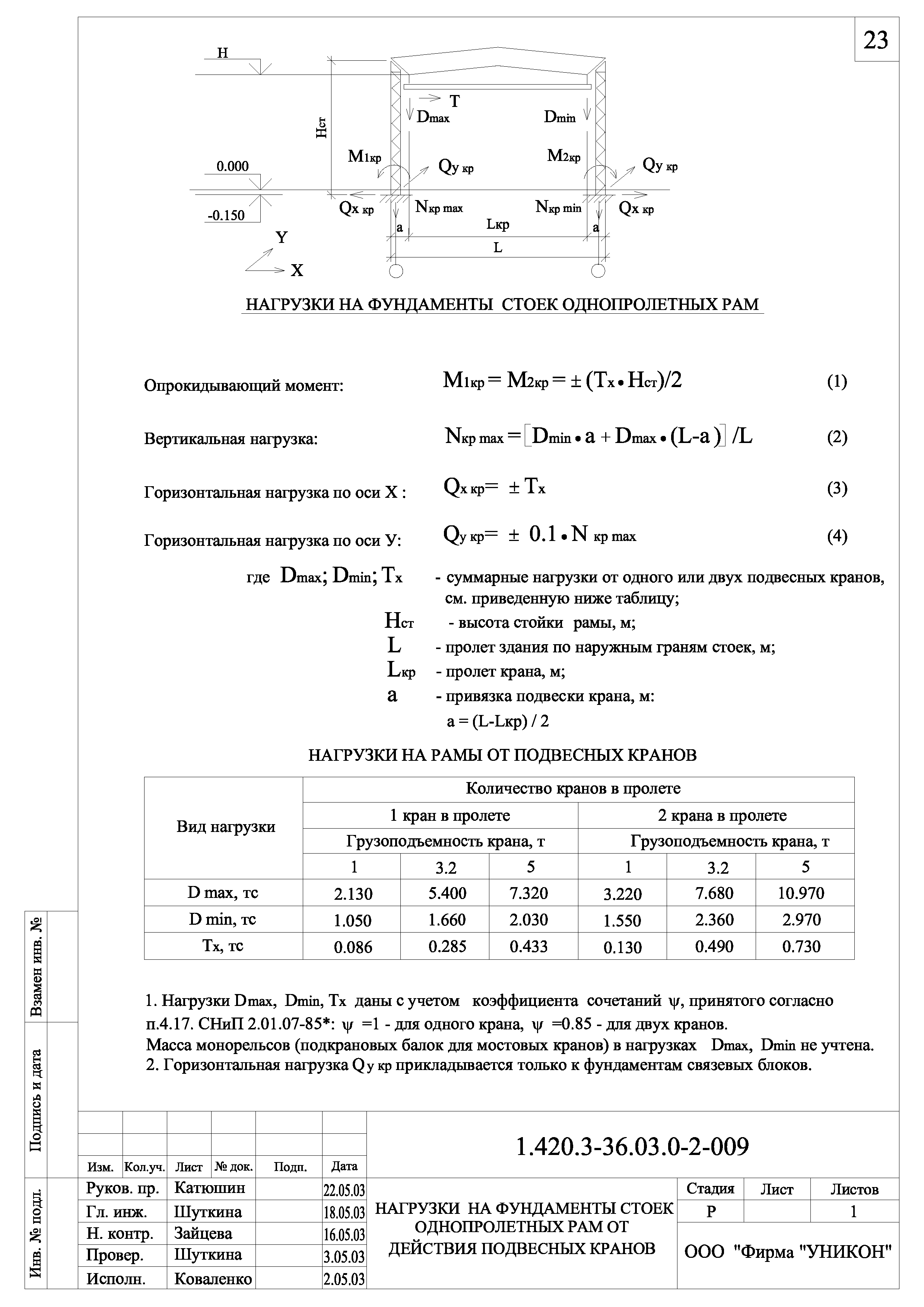 Серия 1.420.3-36.03