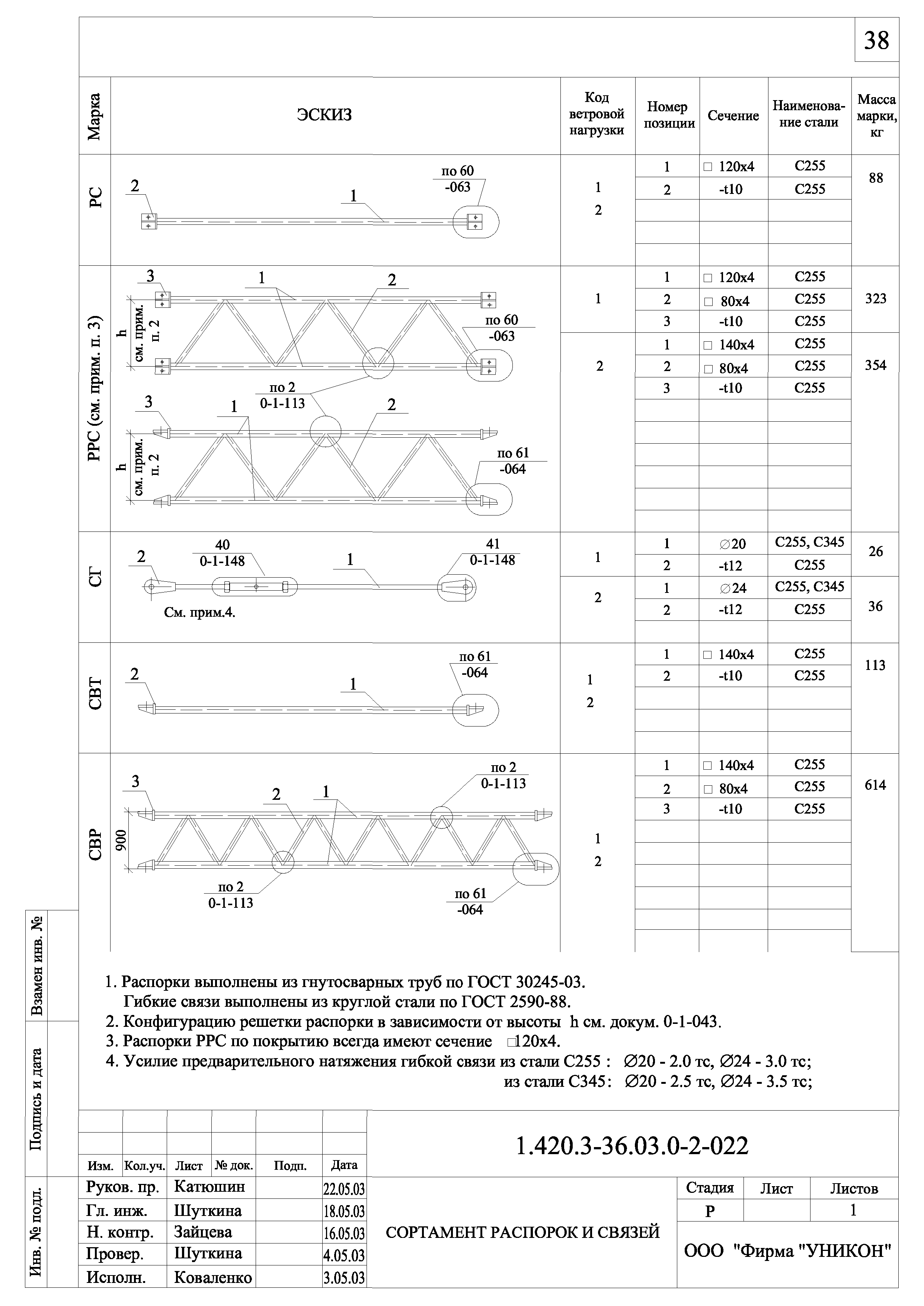 Серия 1.420.3-36.03