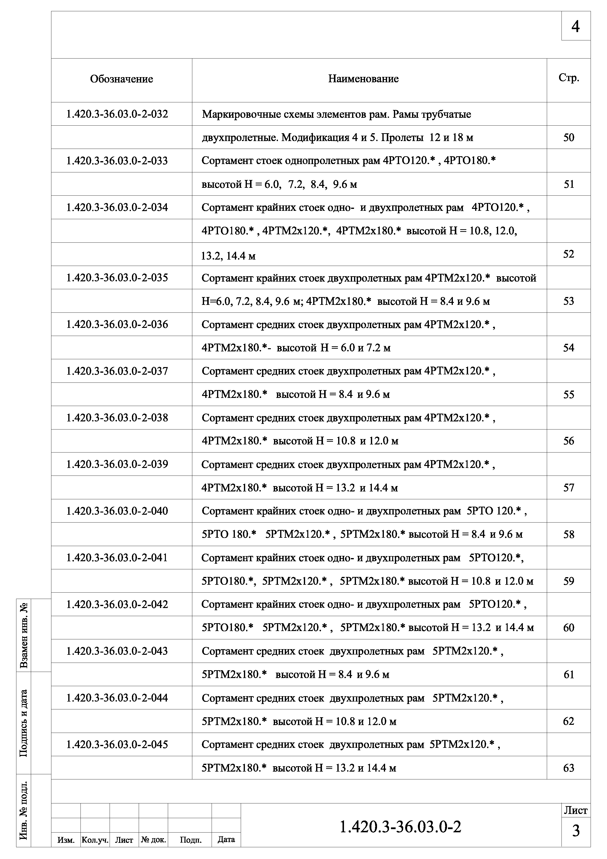 Серия 1.420.3-36.03