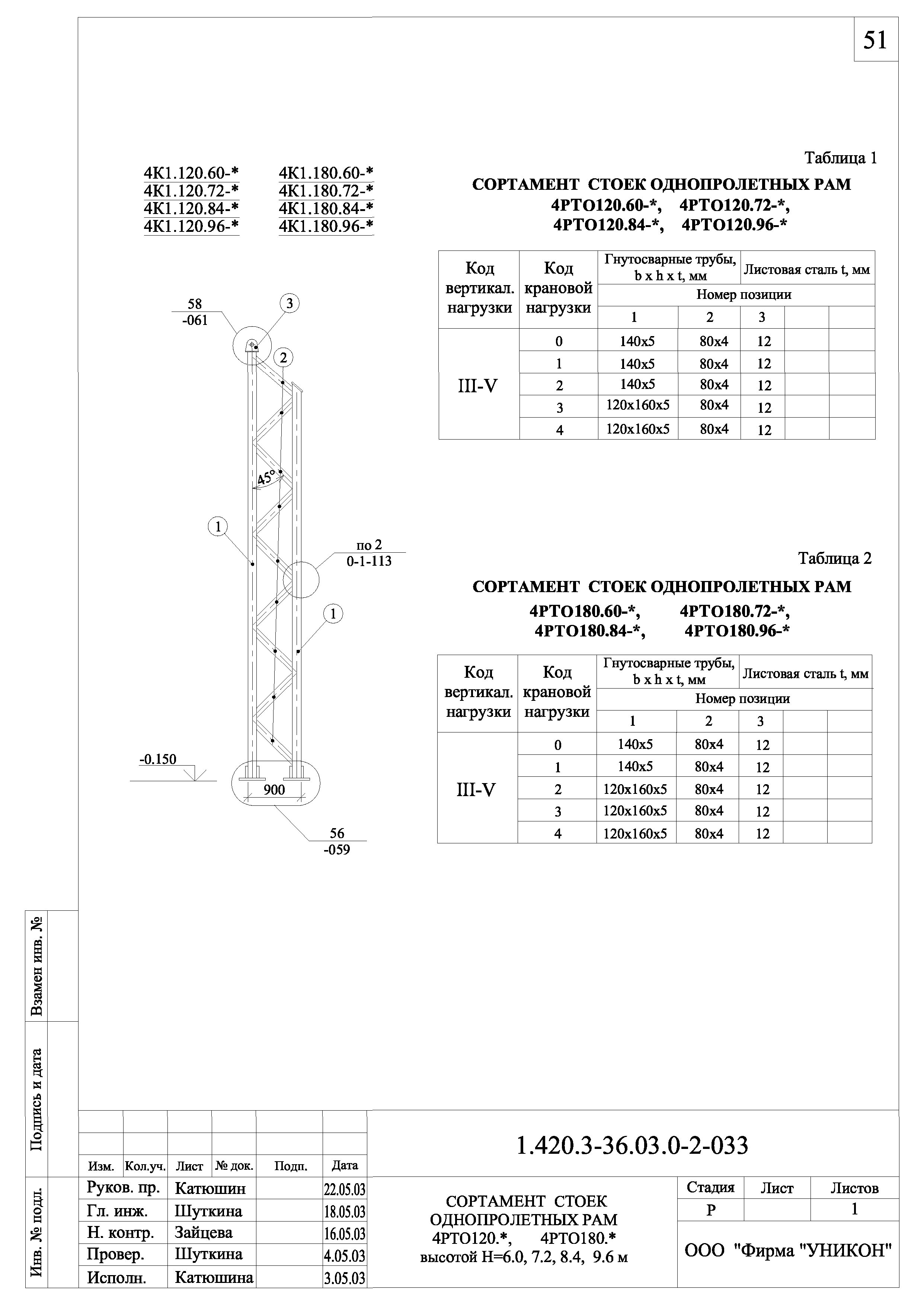 Серия 1.420.3-36.03