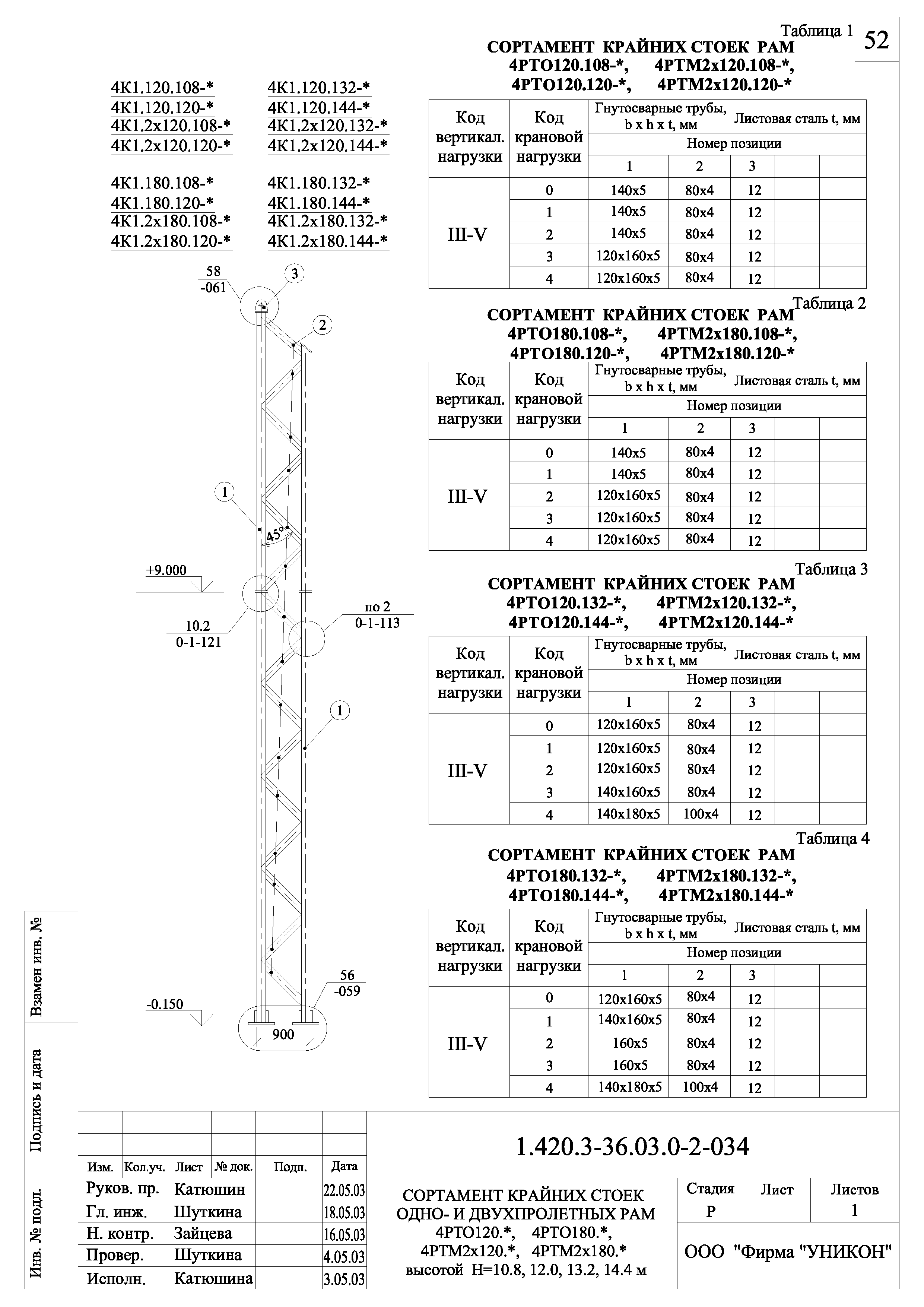 Серия 1.420.3-36.03