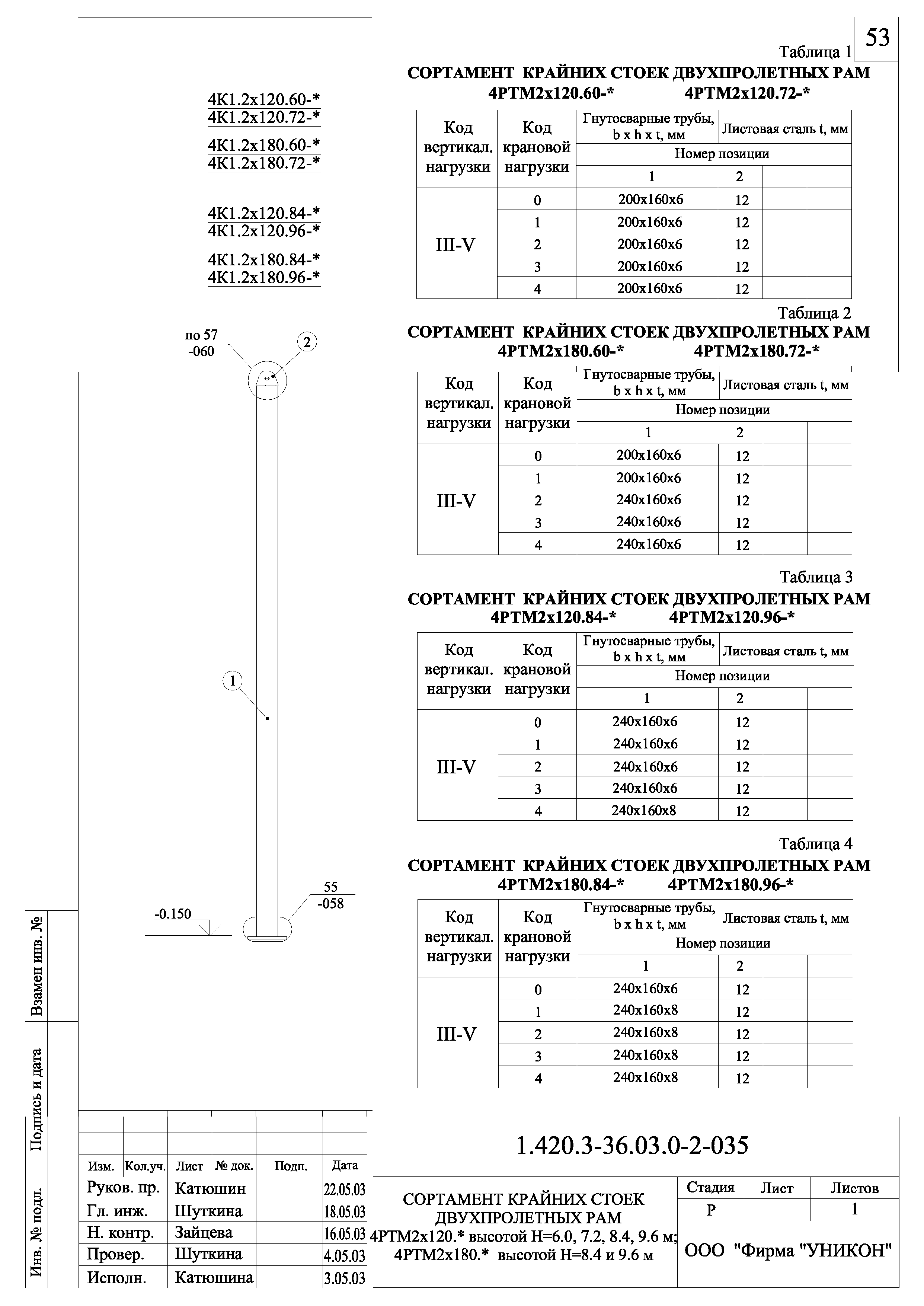 Серия 1.420.3-36.03