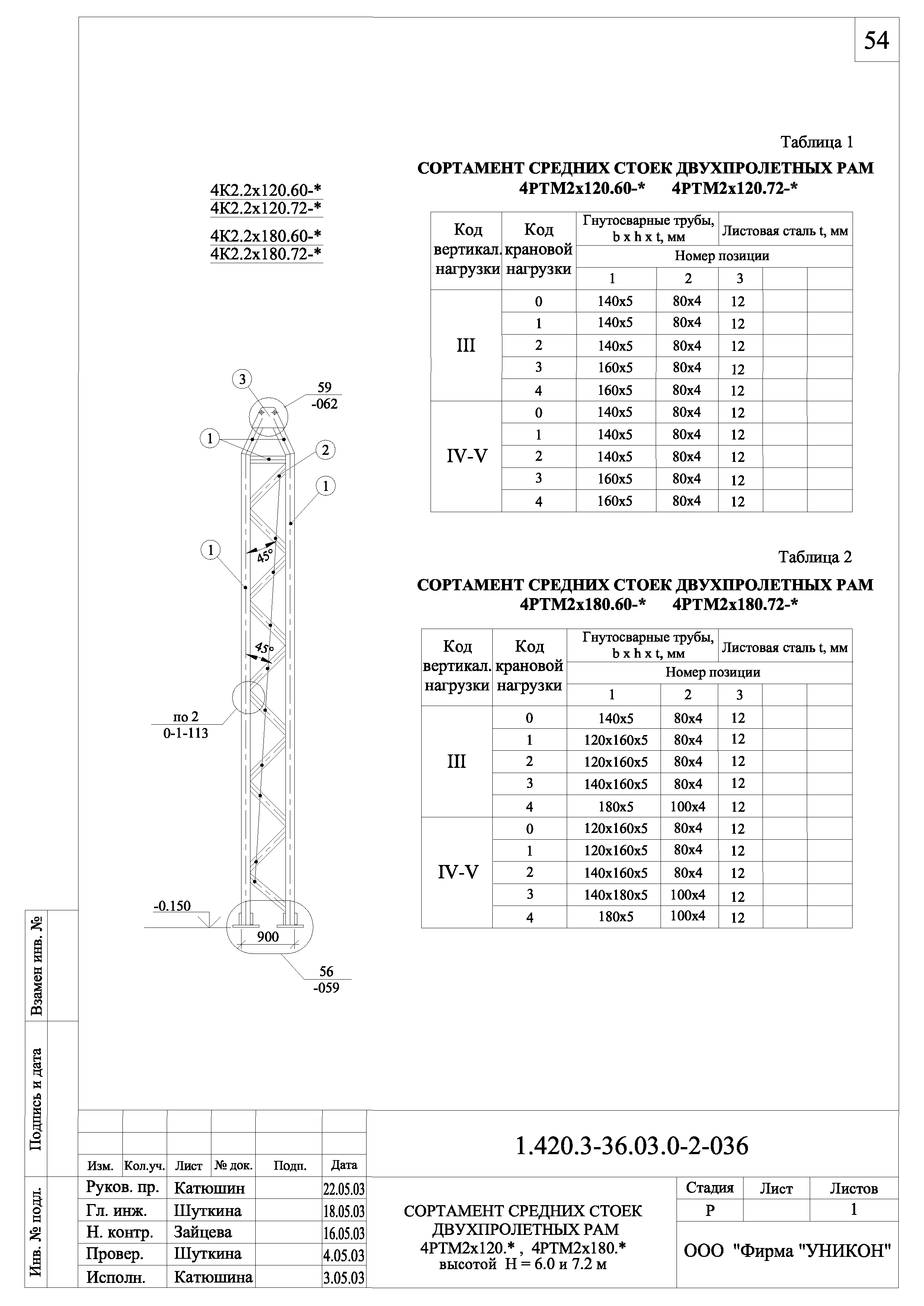 Серия 1.420.3-36.03