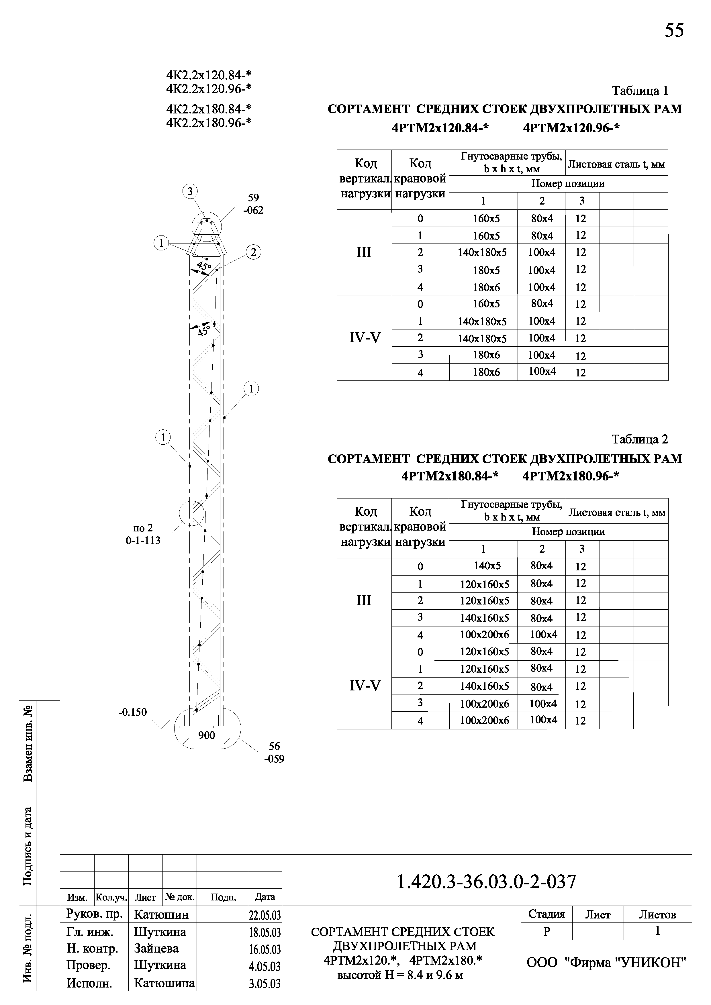 Серия 1.420.3-36.03