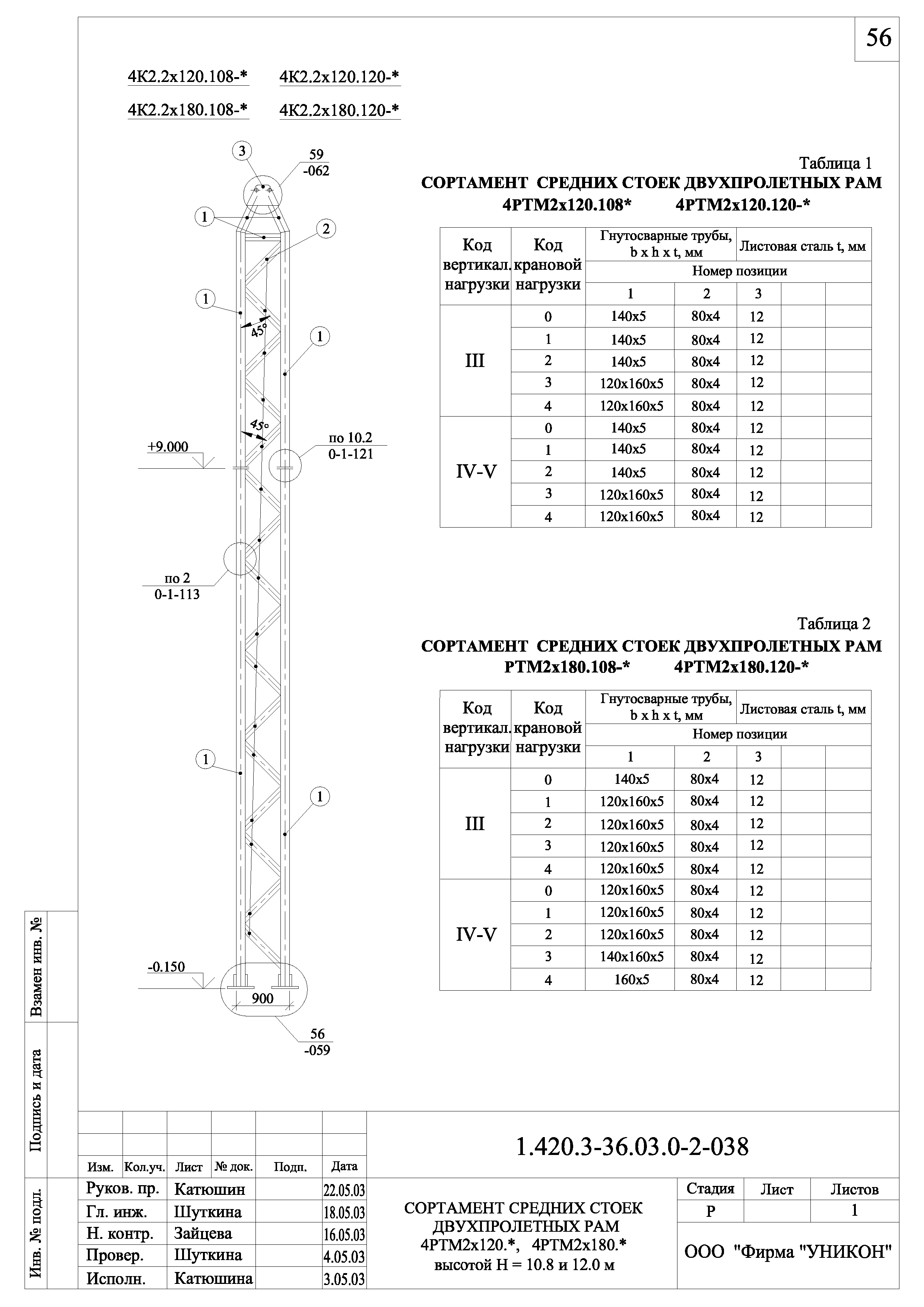 Серия 1.420.3-36.03