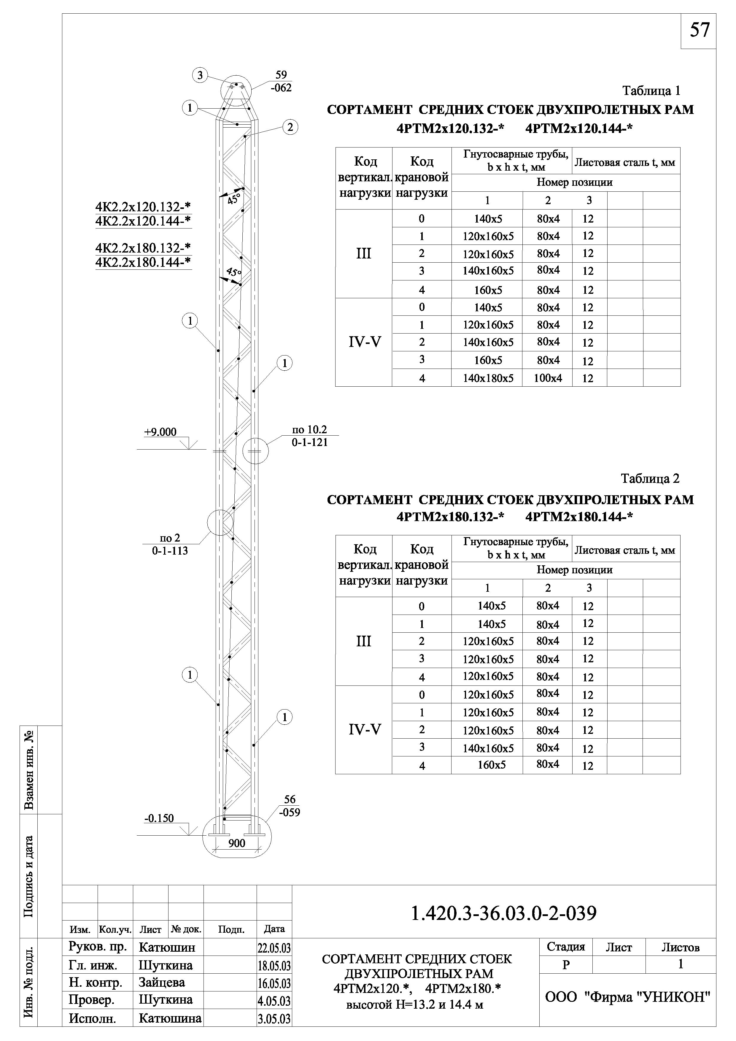 Серия 1.420.3-36.03