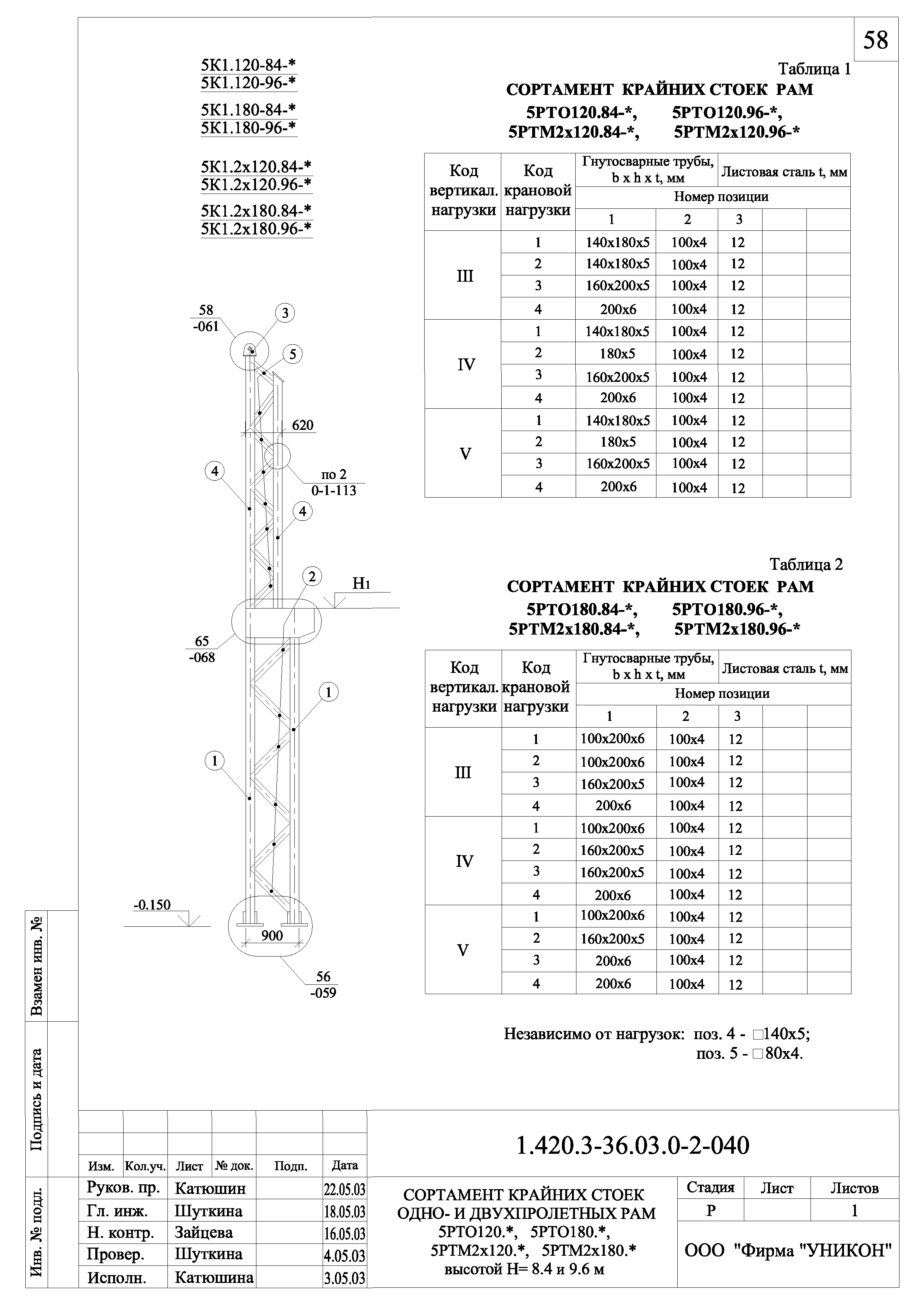 Серия 1.420.3-36.03