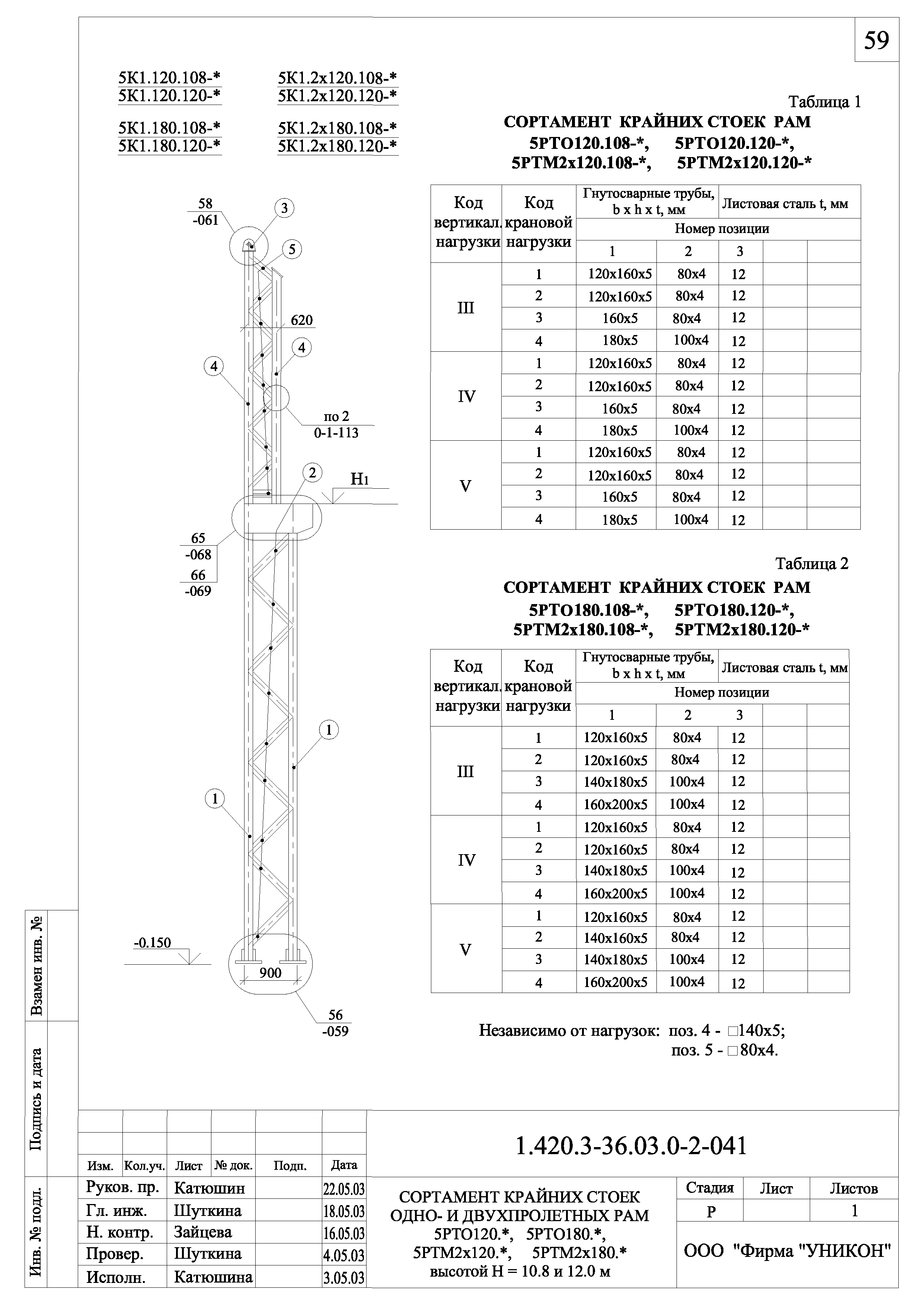 Серия 1.420.3-36.03