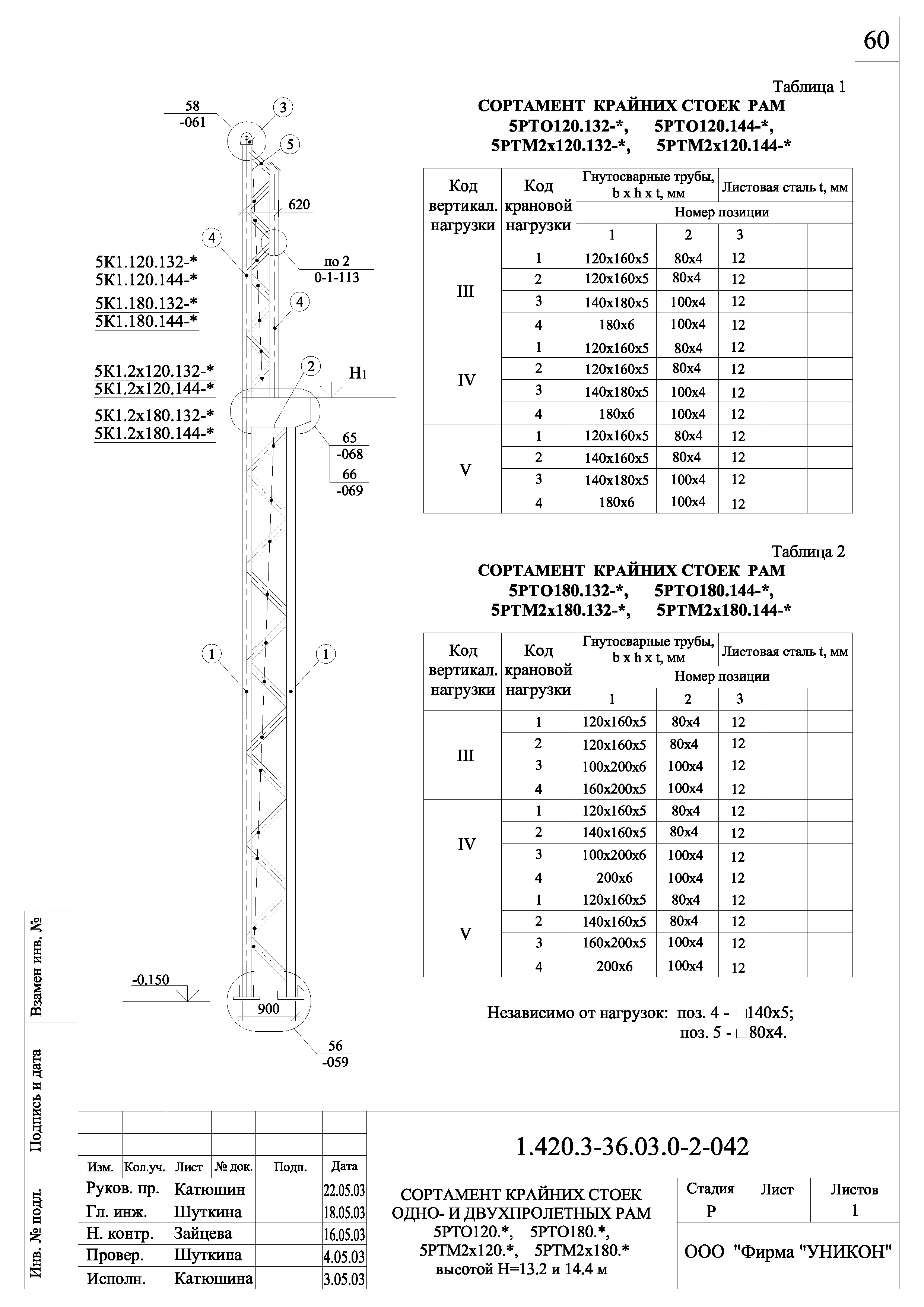 Серия 1.420.3-36.03