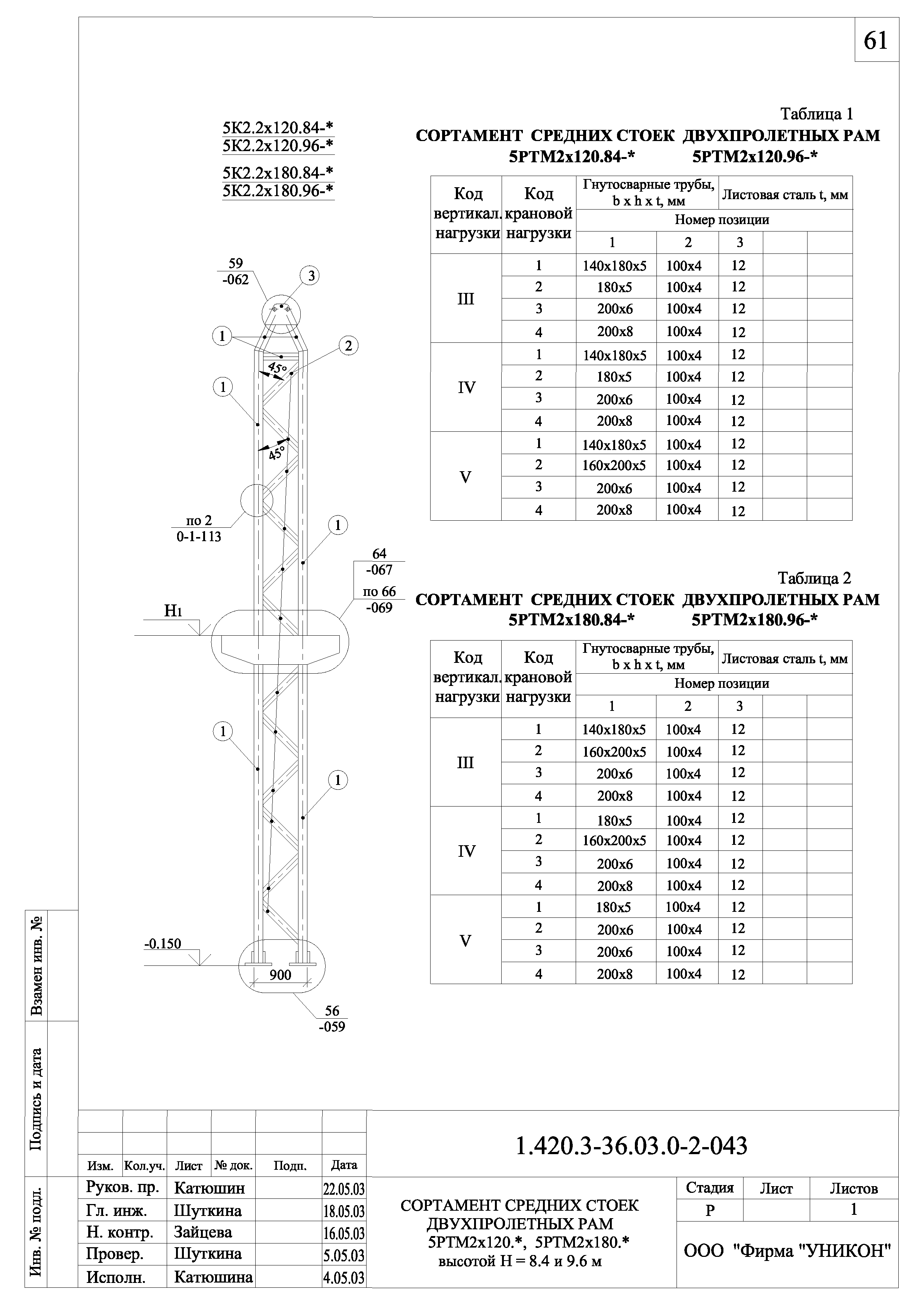 Серия 1.420.3-36.03