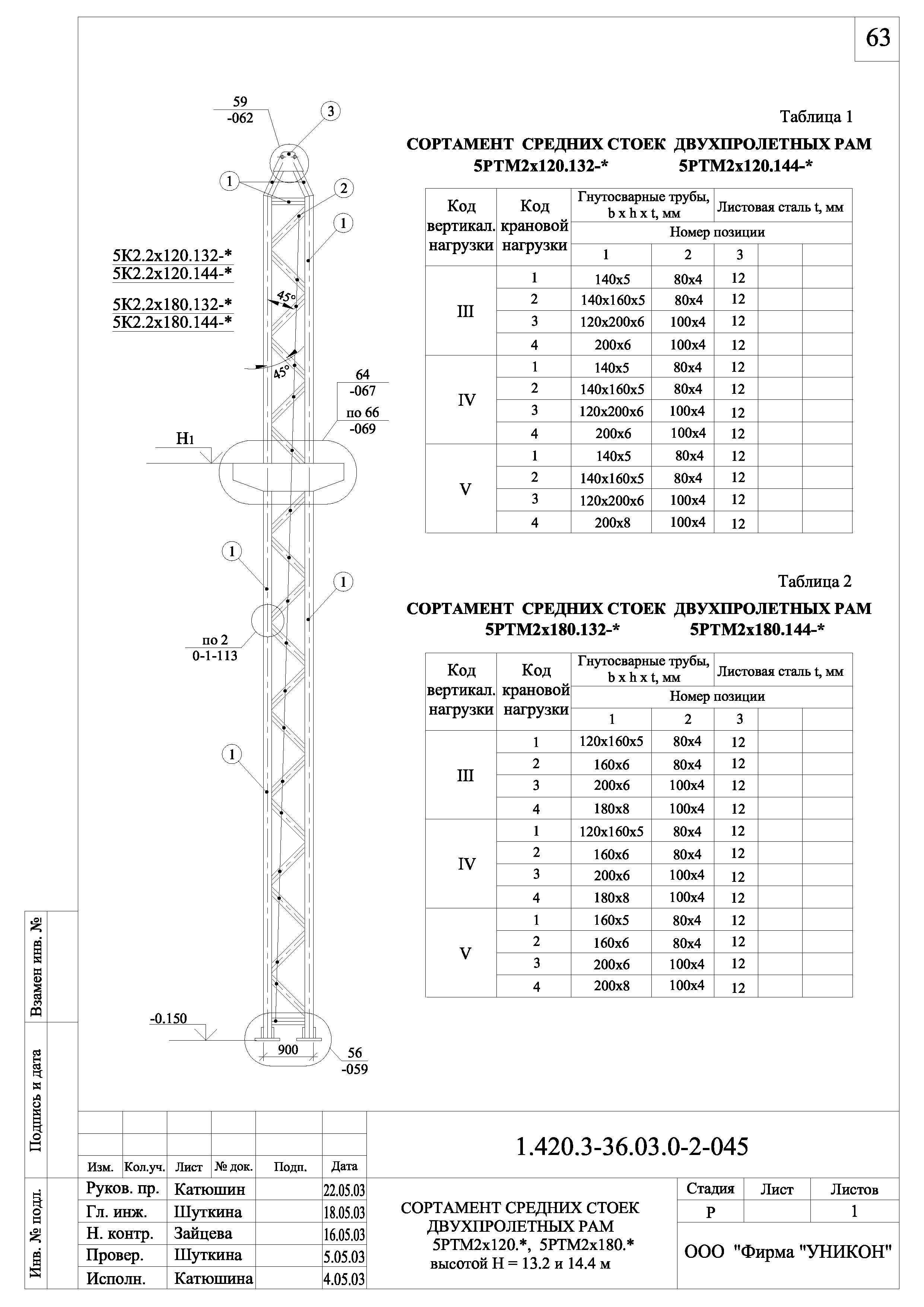 Серия 1.420.3-36.03