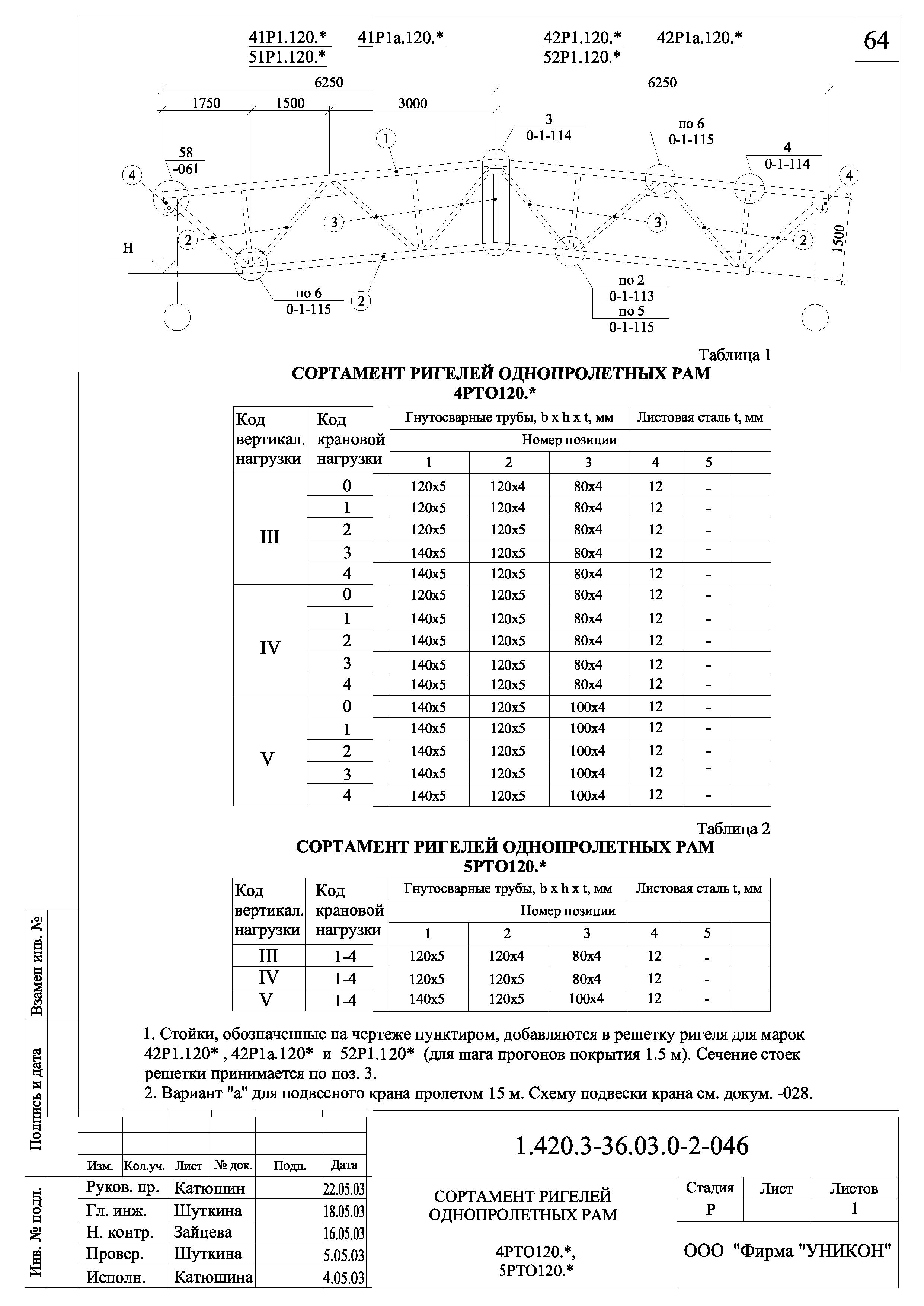 Серия 1.420.3-36.03