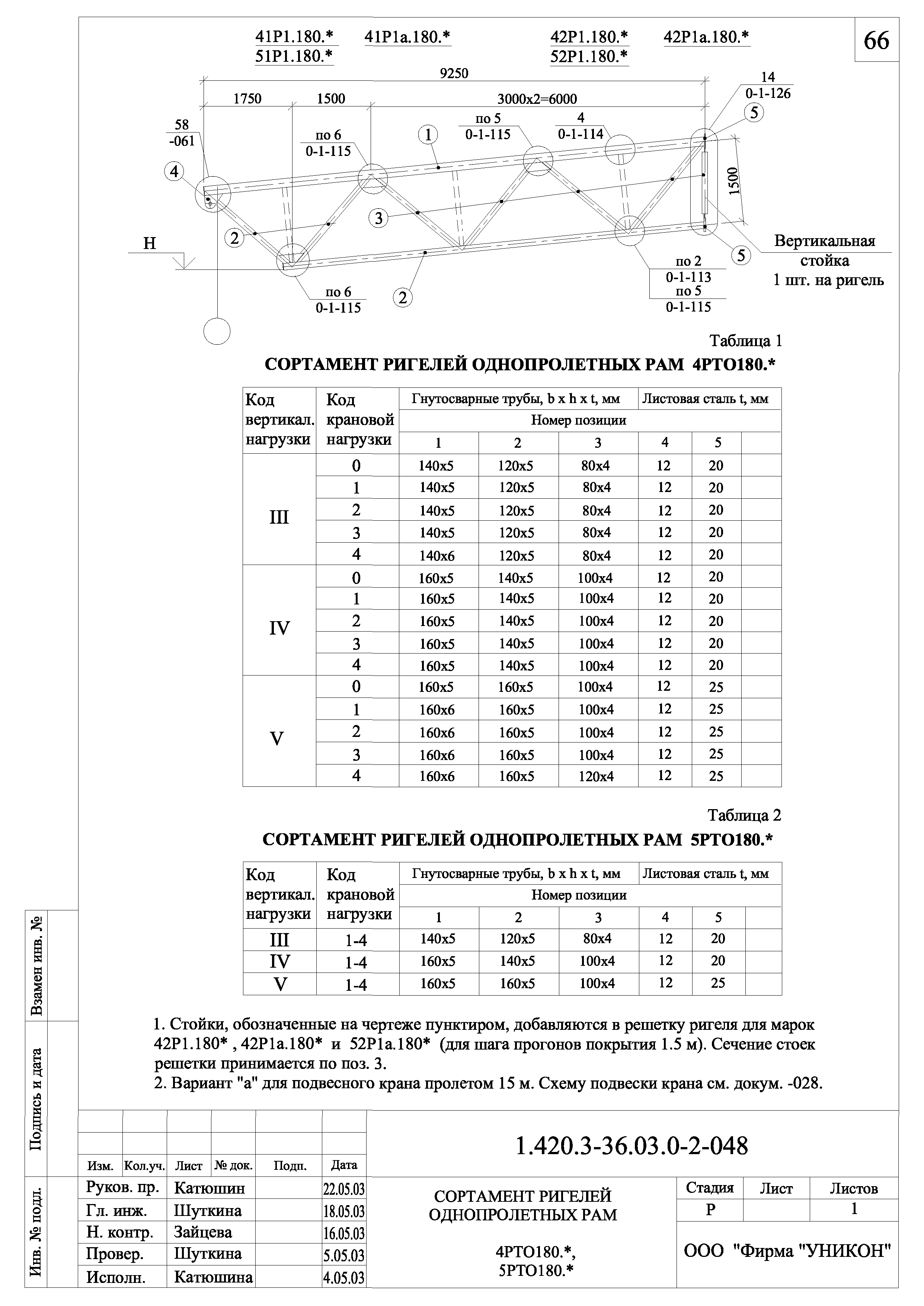 Серия 1.420.3-36.03