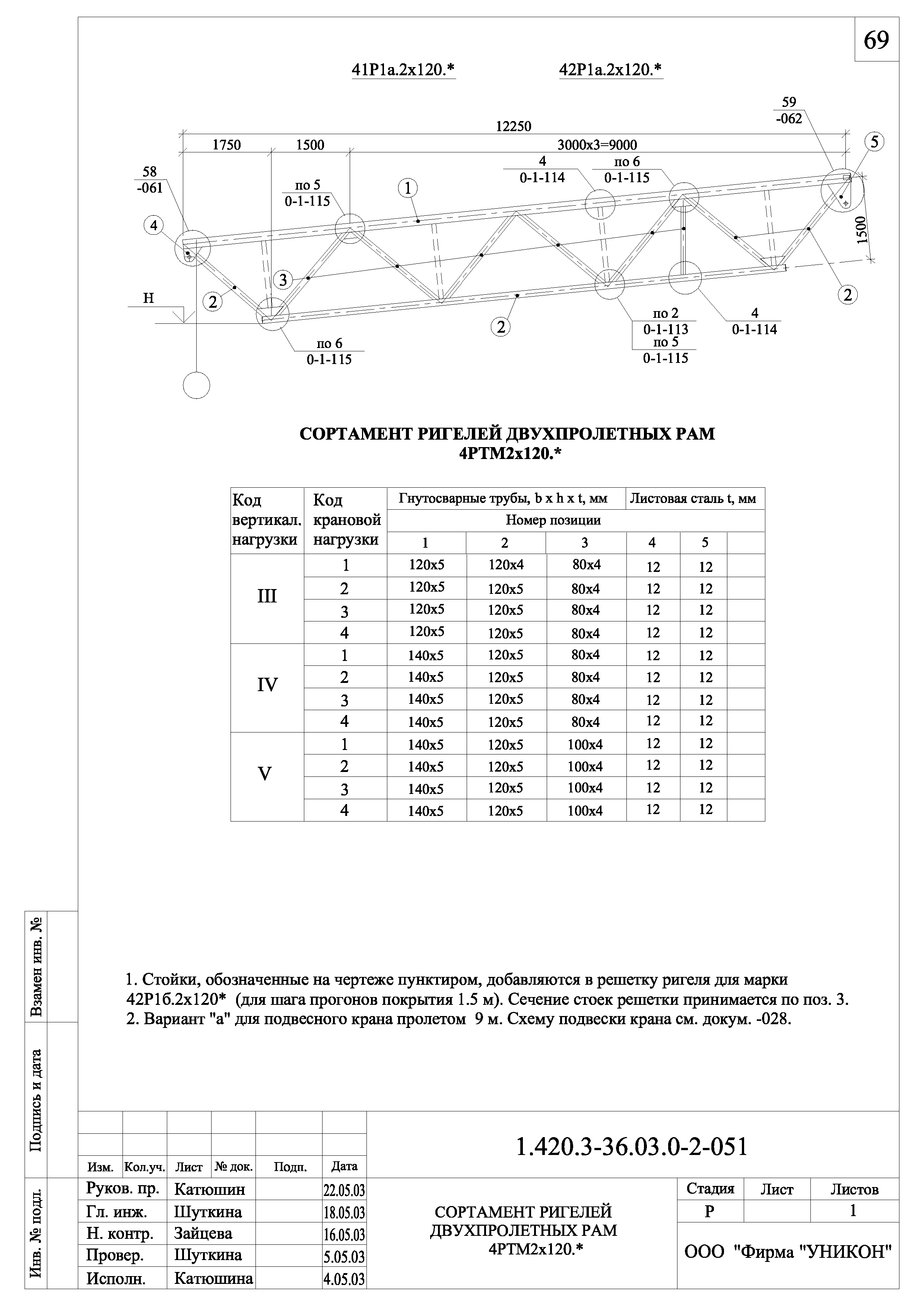 Серия 1.420.3-36.03