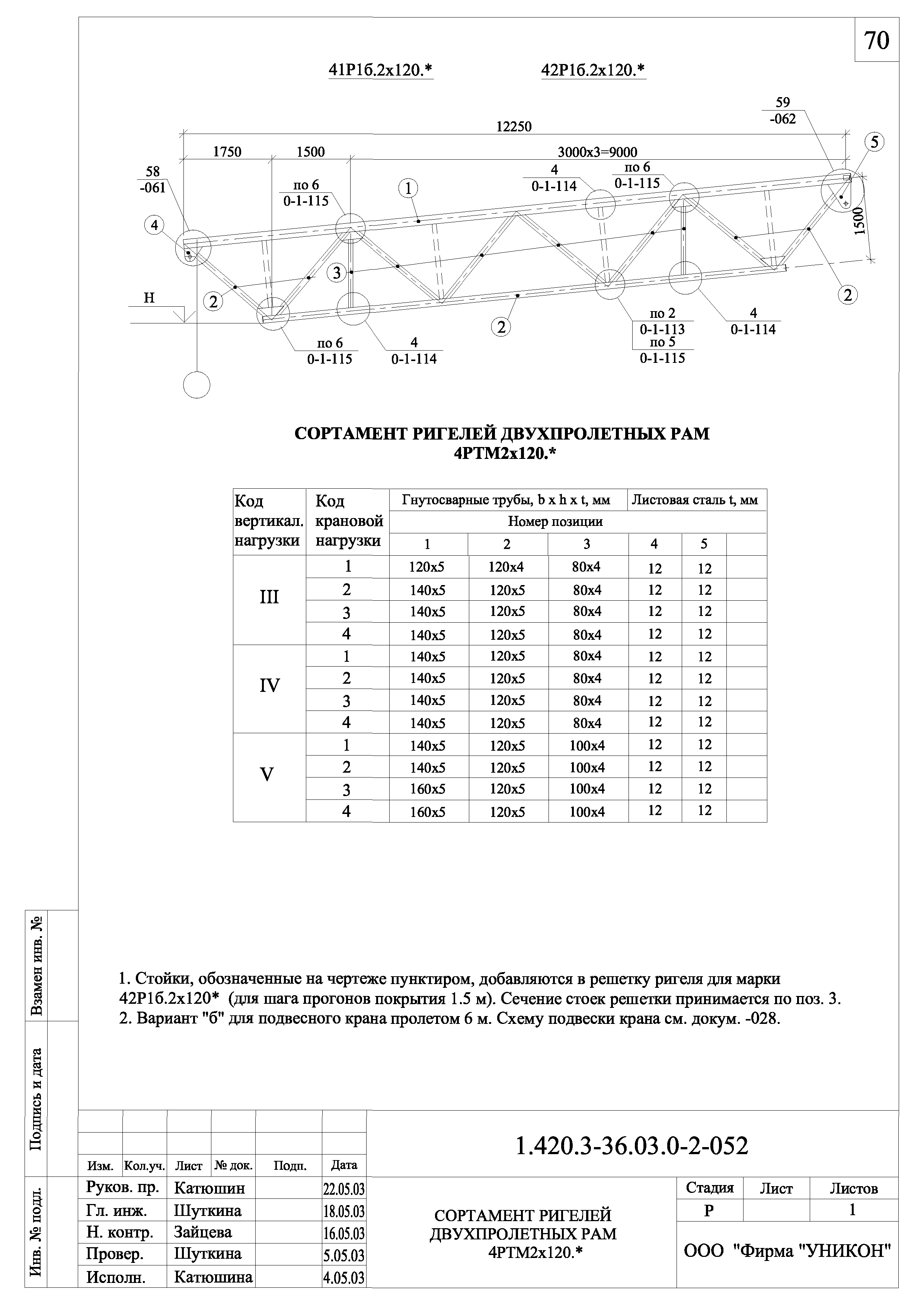 Серия 1.420.3-36.03