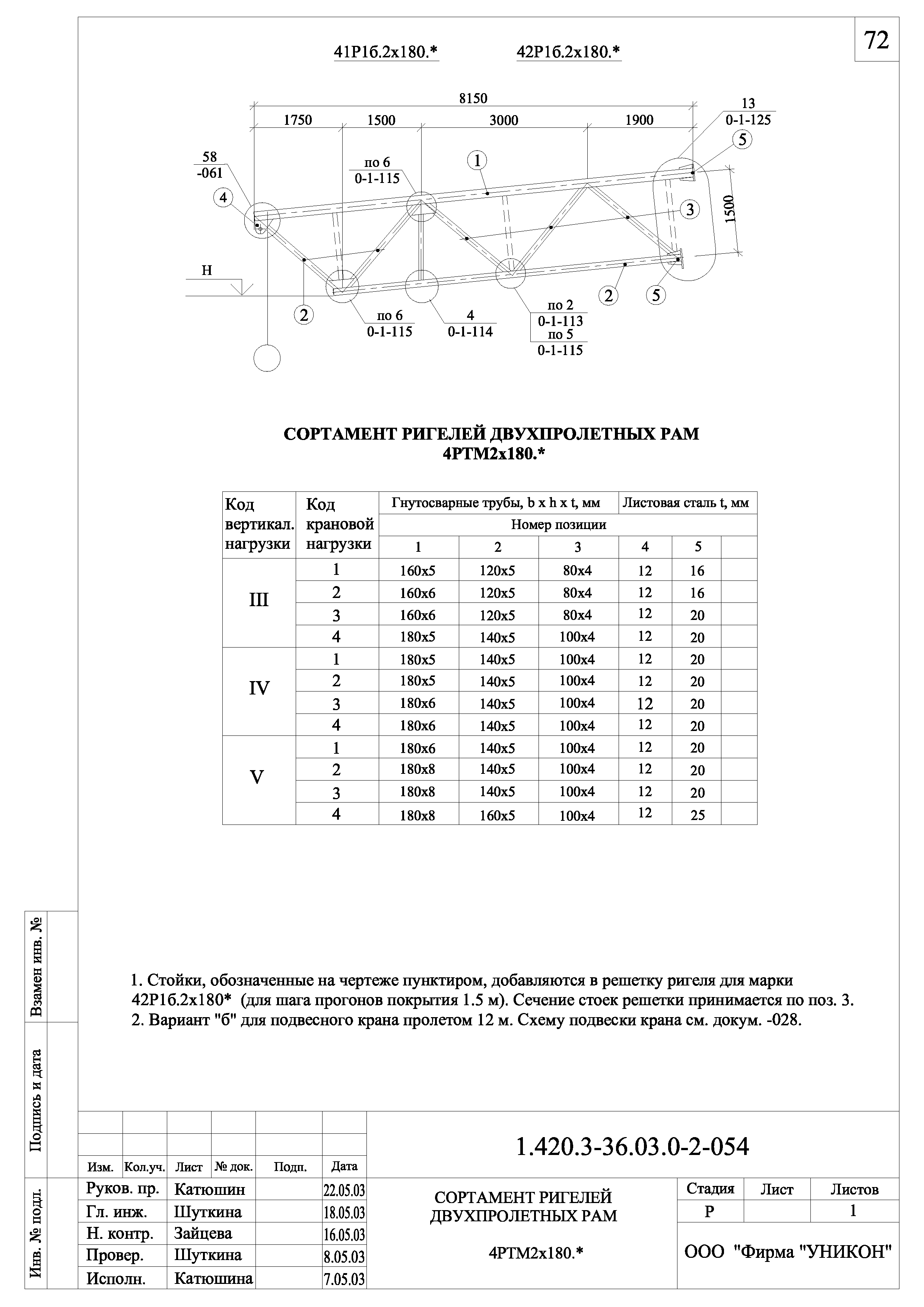 Серия 1.420.3-36.03