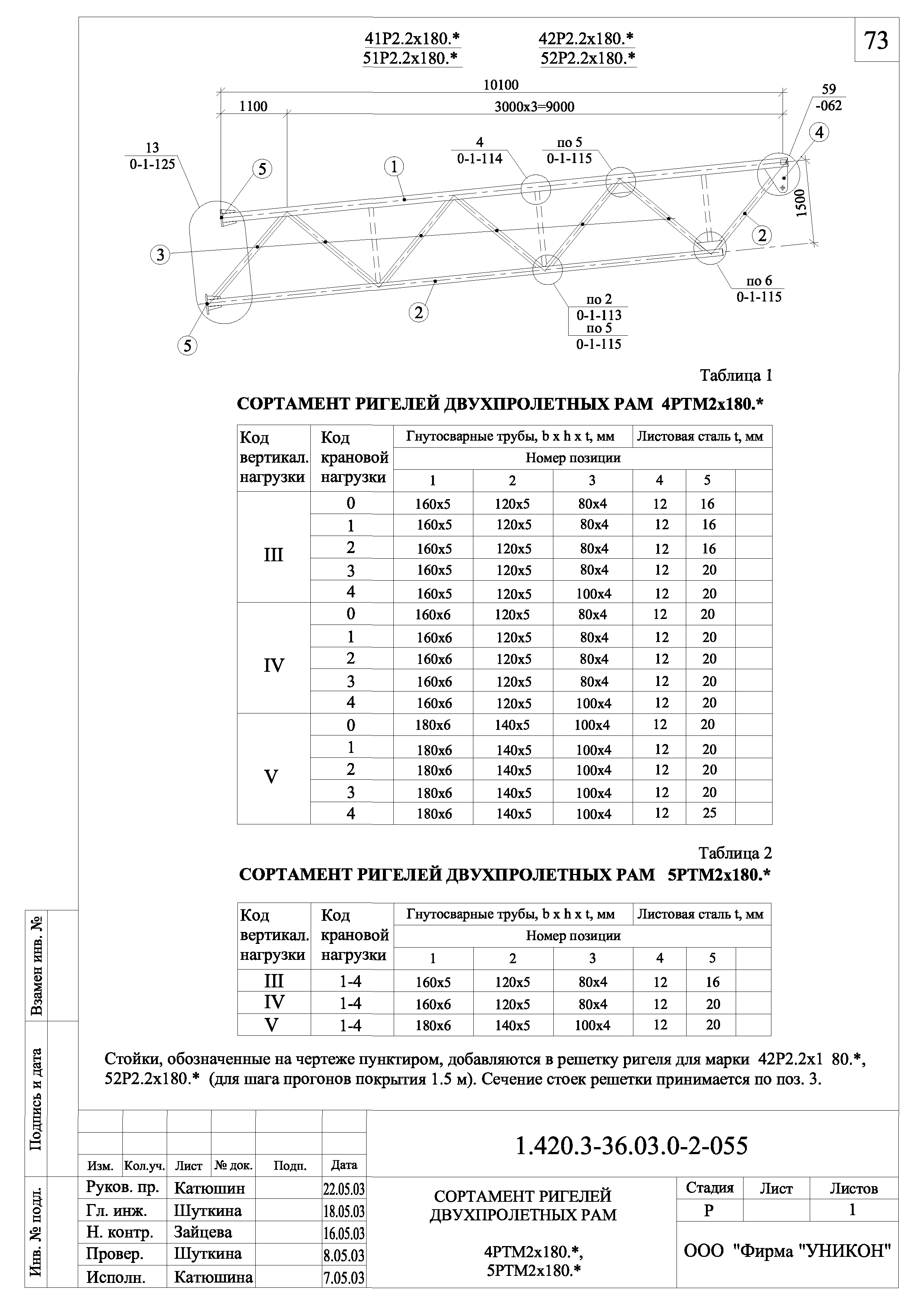 Серия 1.420.3-36.03